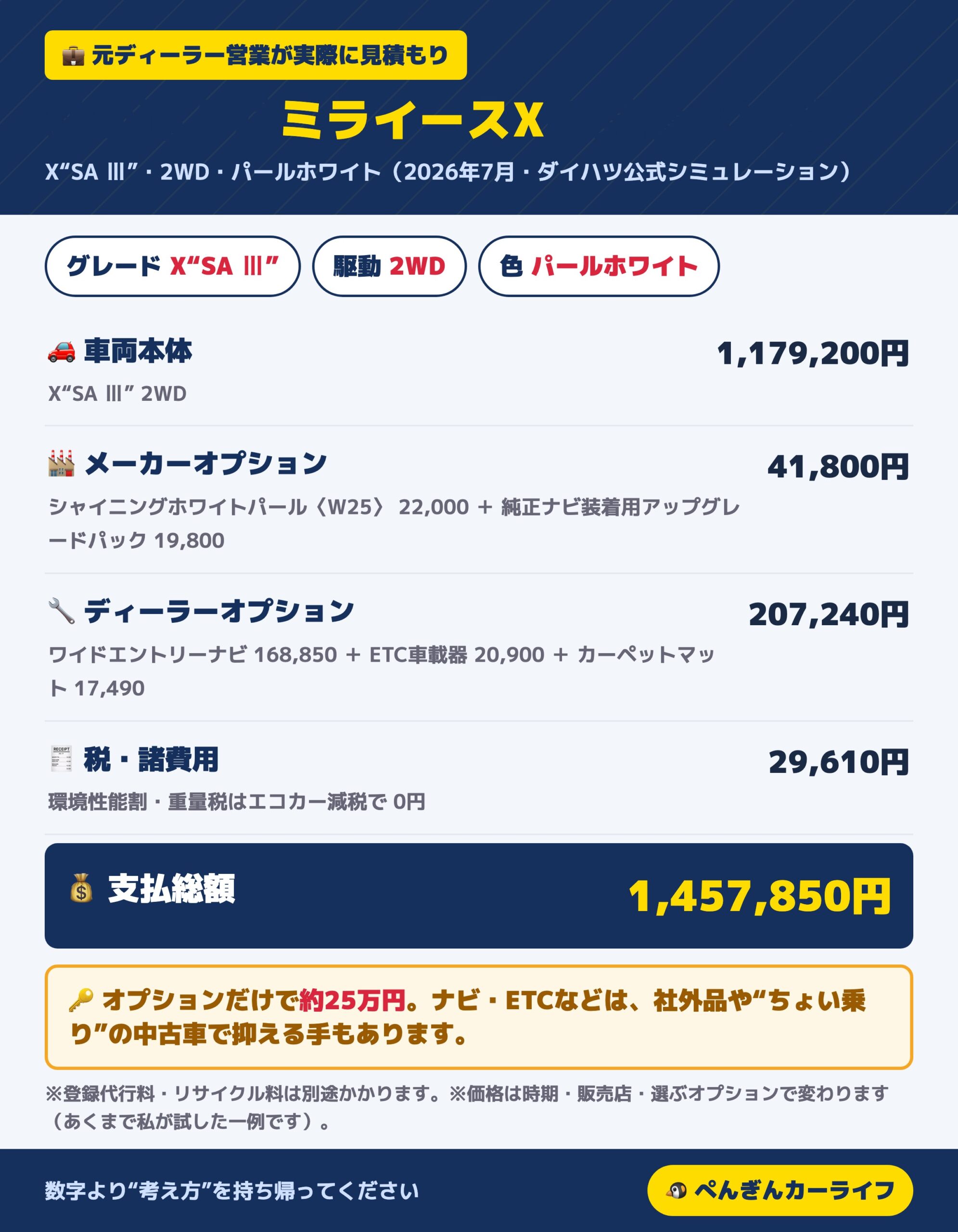ミライースXを元ディーラー営業が実際に見積もった一例（X・2WD・パールホワイト・支払総額1,457,850円）