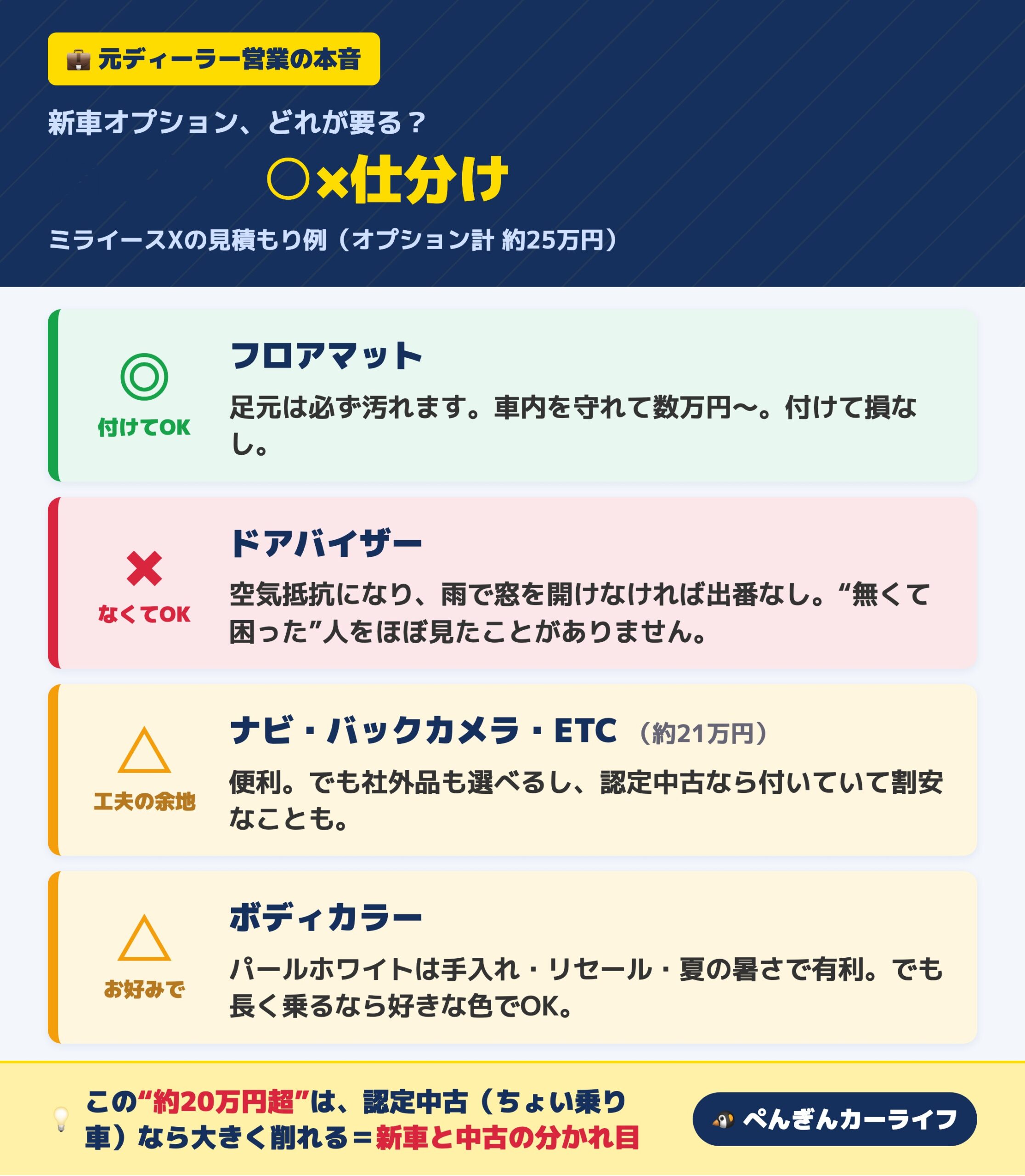 ミライースの新車オプションを損しない視点で仕分け