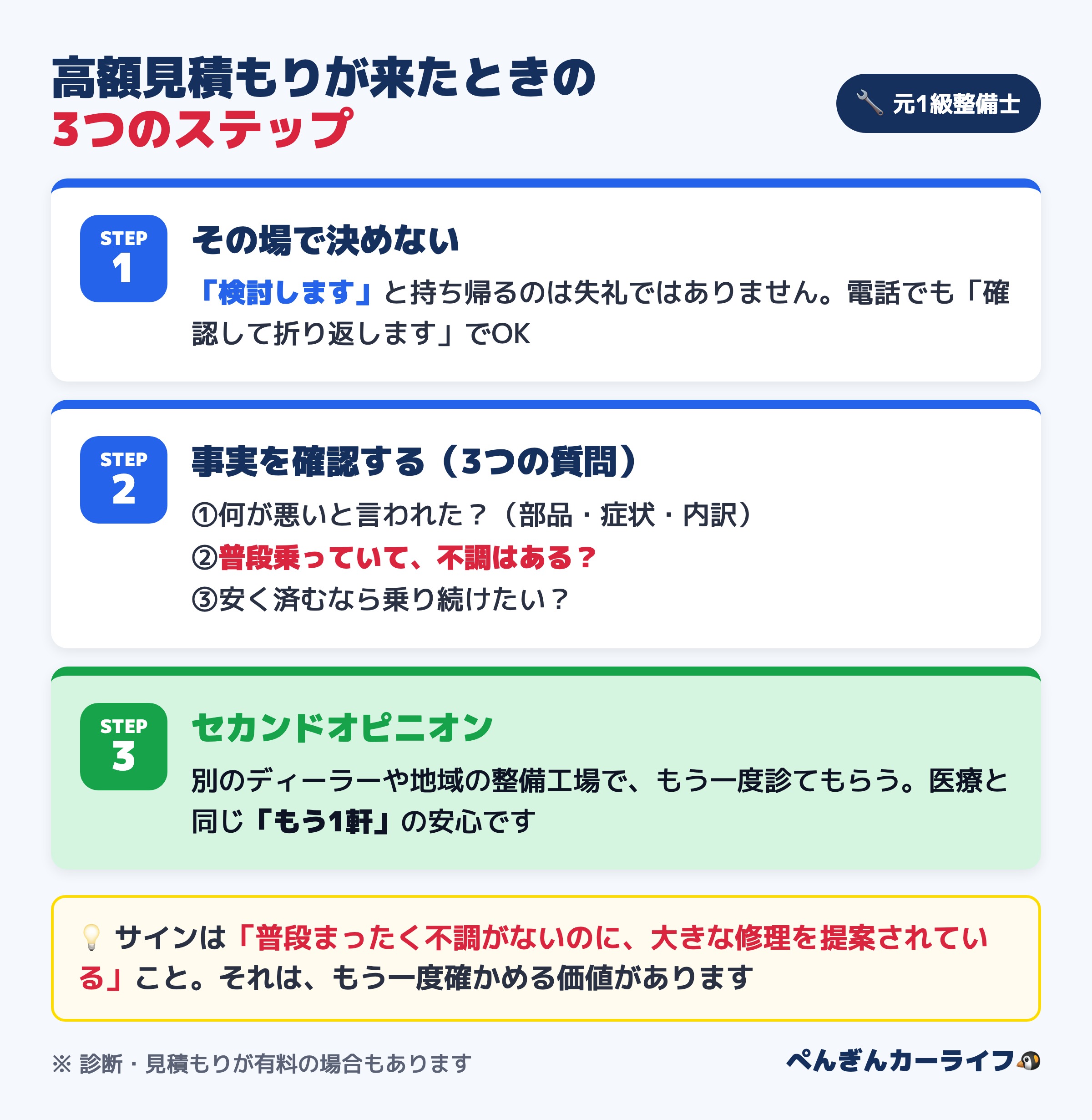 高額な修理見積もりが来たときの3つのステップ:その場で決めない・事実を確認する・セカンドオピニオン