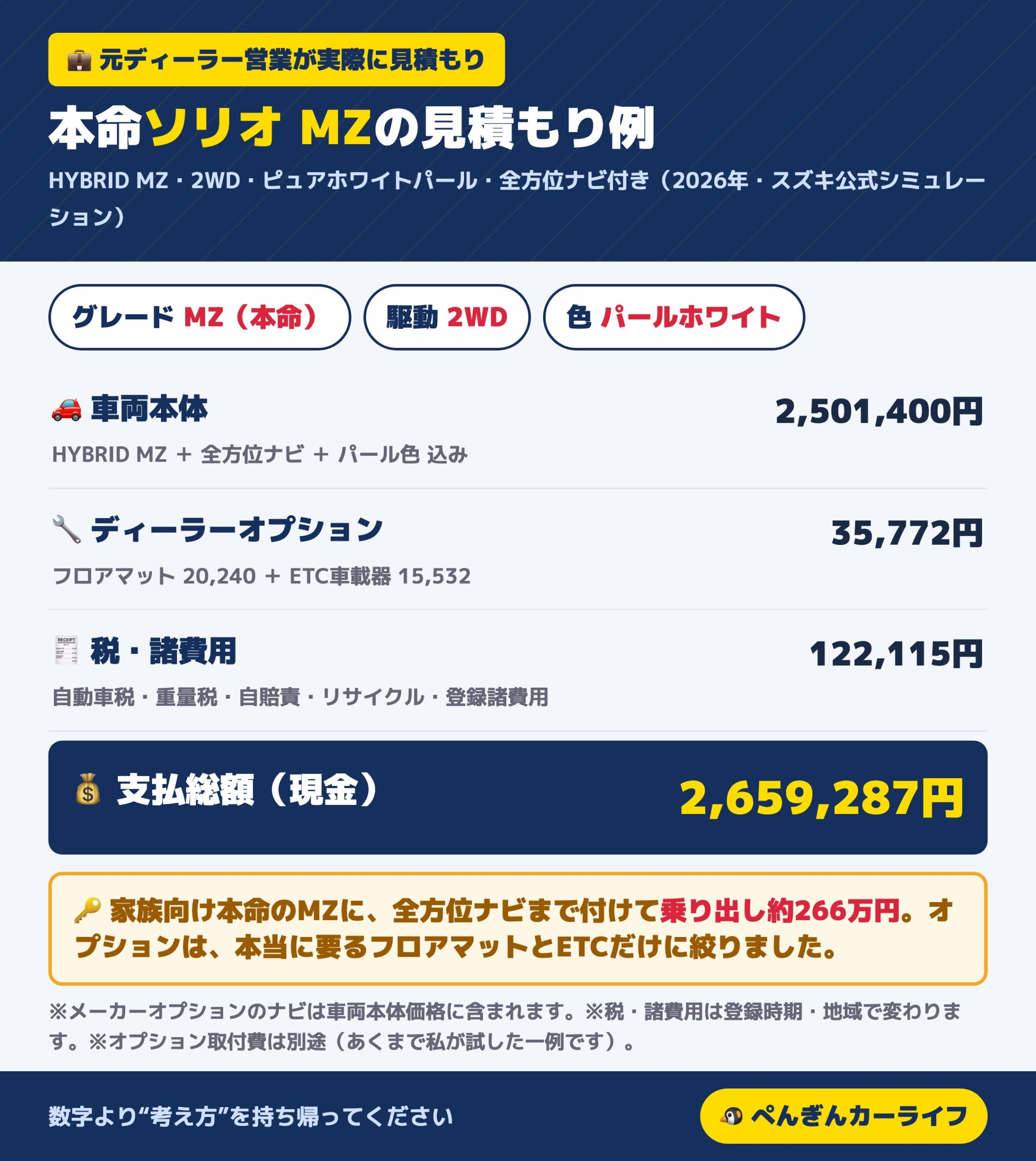 ソリオHYBRID MZの見積もり例 支払総額約266万円