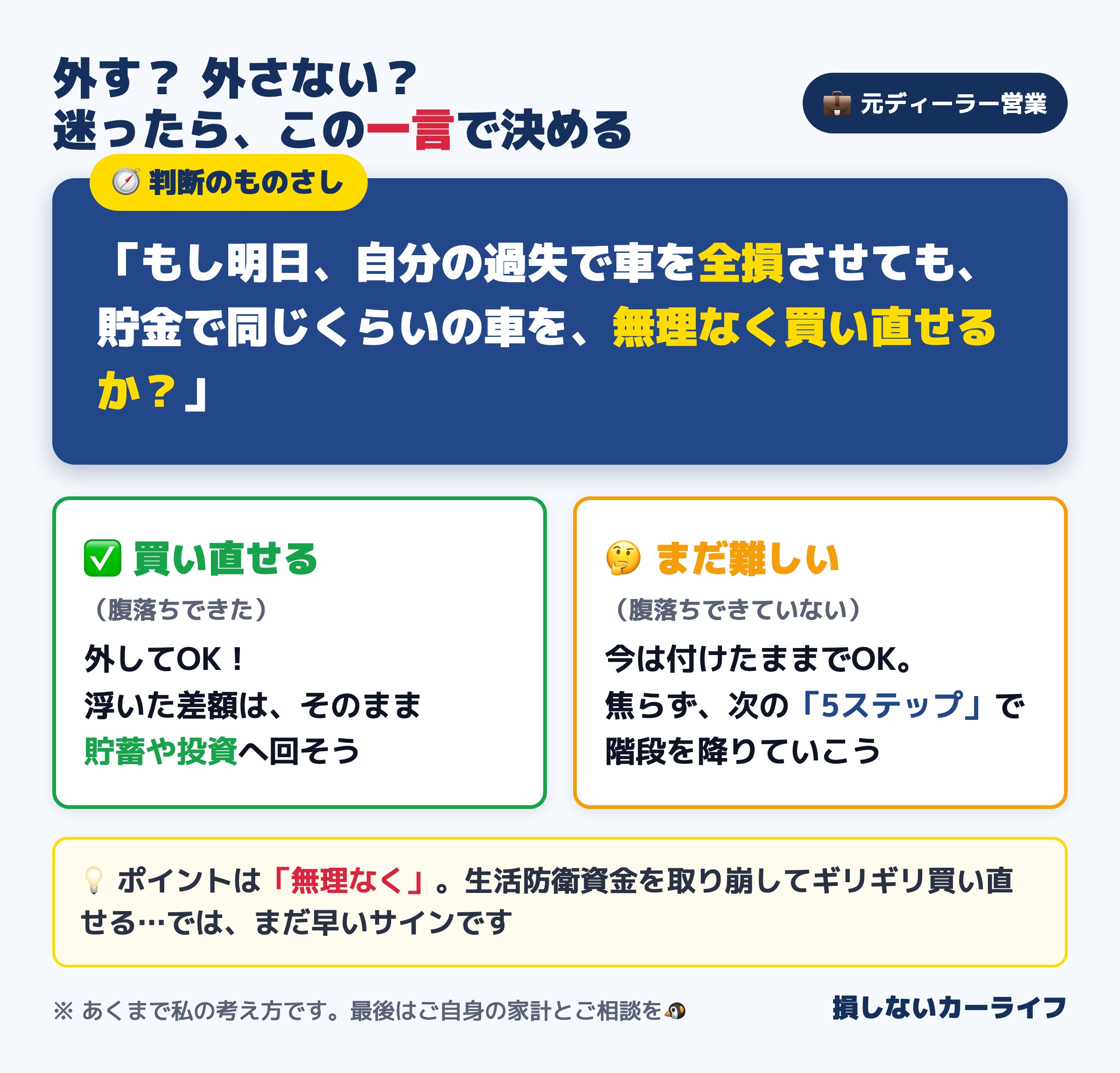 車両保険を外す判断のものさし|明日全損しても貯金で無理なく買い直せるか