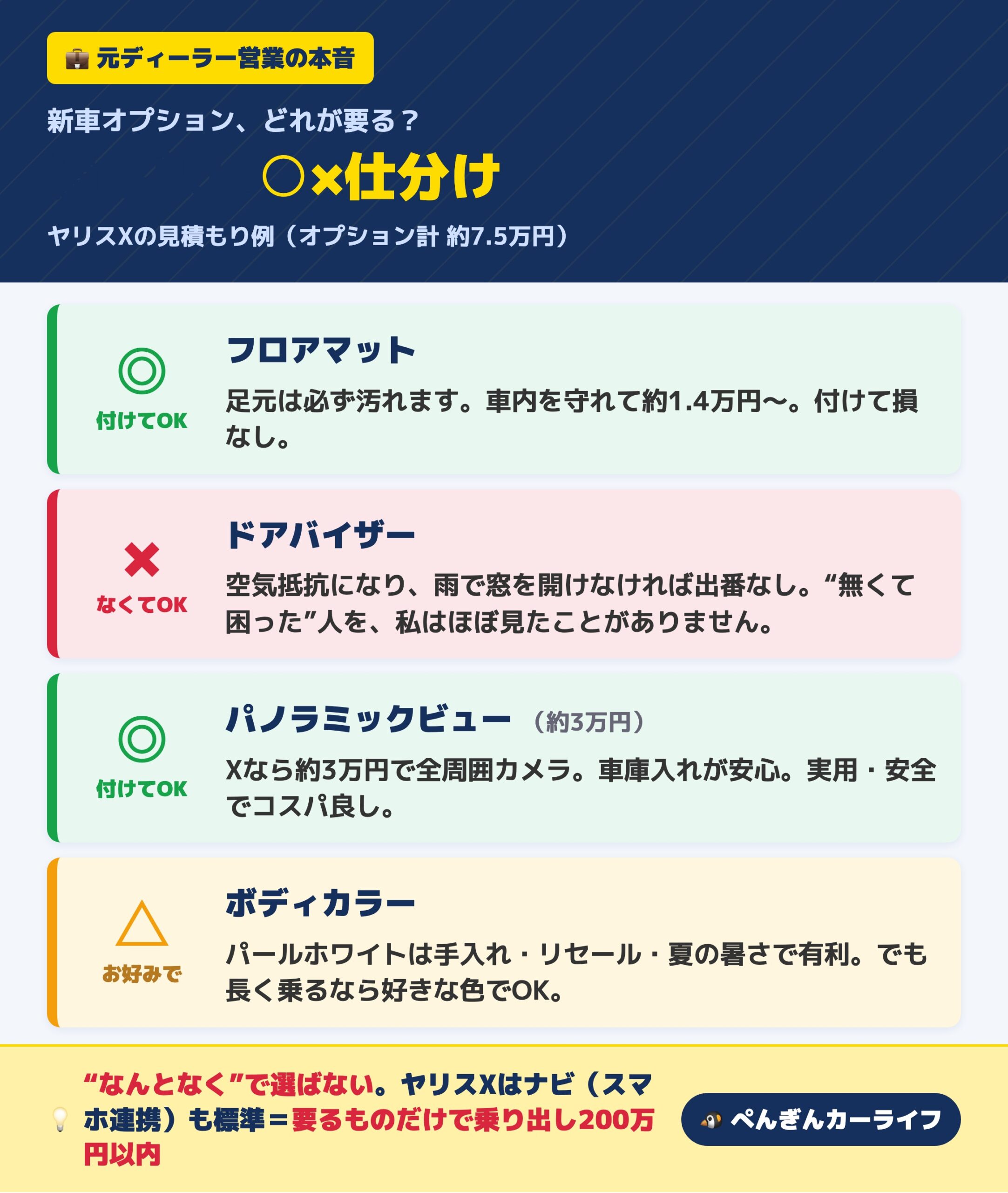 ヤリスの新車オプションの○×仕分け フロアマットとパノラミックビューは付けてOK ドアバイザーは不要
