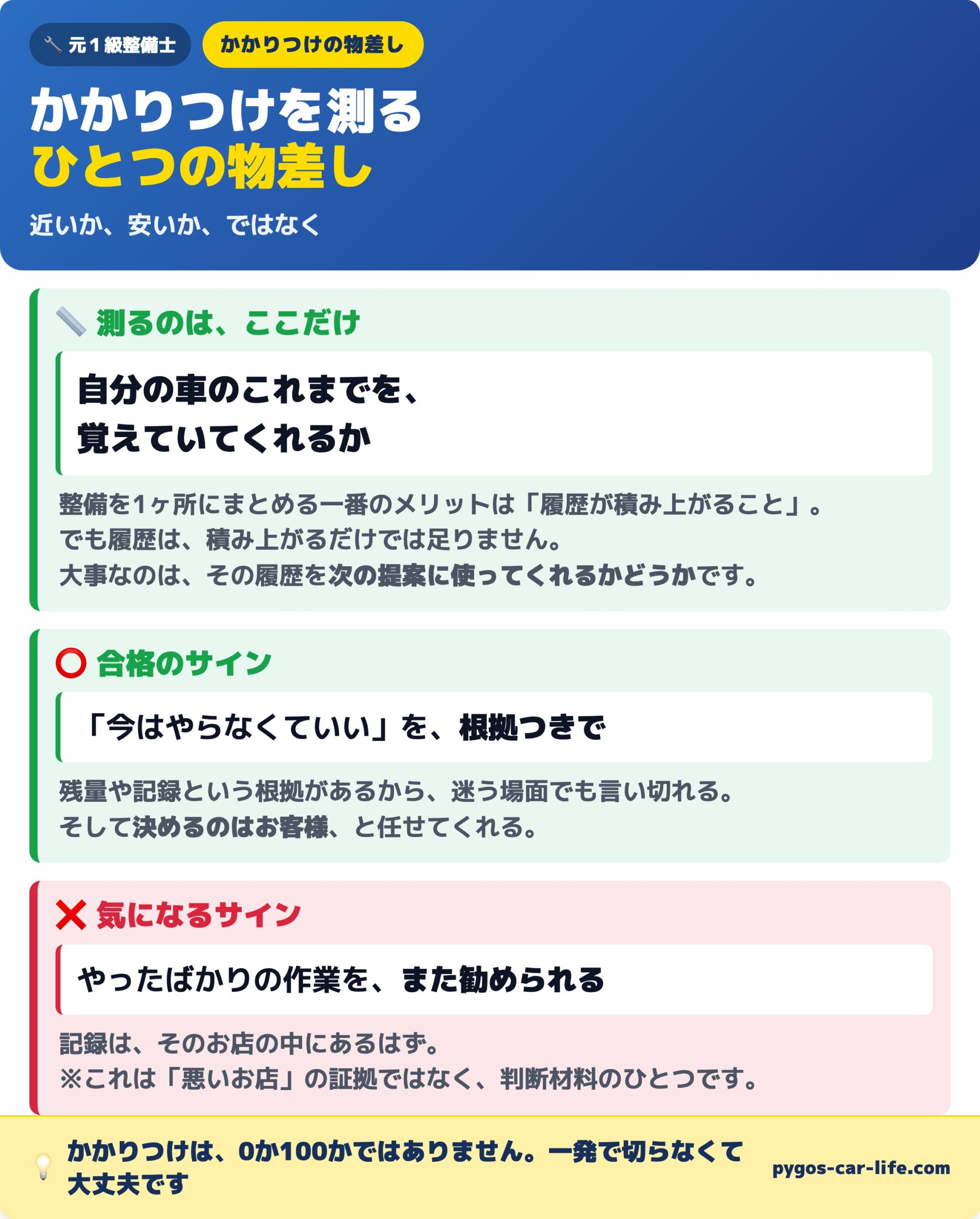 かかりつけを測る物差し|合格のサインと気になるサイン