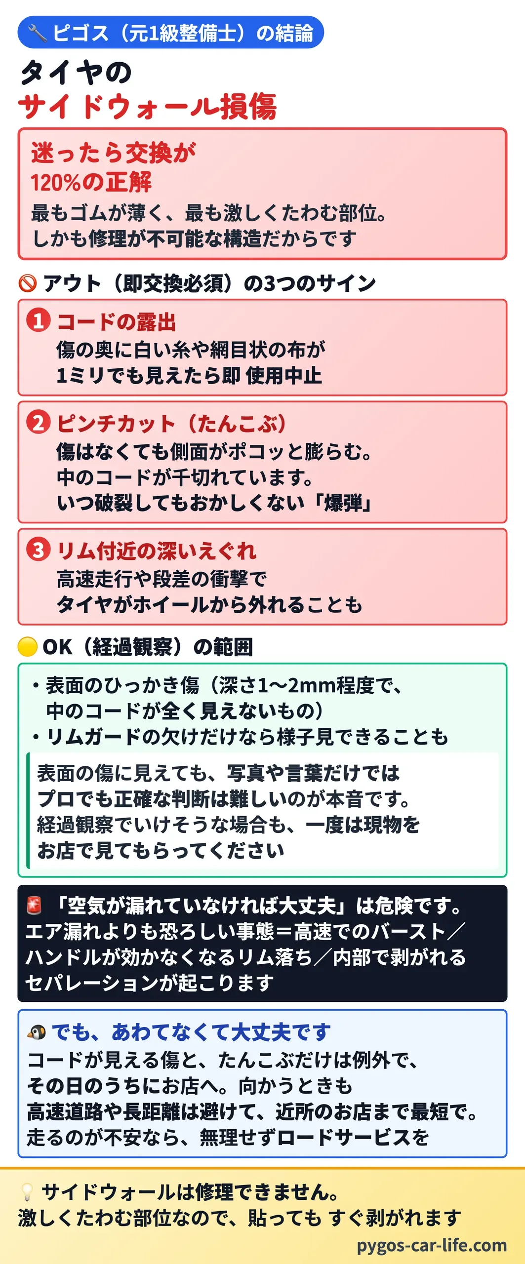 タイヤのサイドウォール損傷は迷ったら交換が120%の正解 アウト(即交換)の3つのサイン=コードの露出・ピンチカット(たんこぶ)・リム付近の深いえぐれと、経過観察OKの範囲