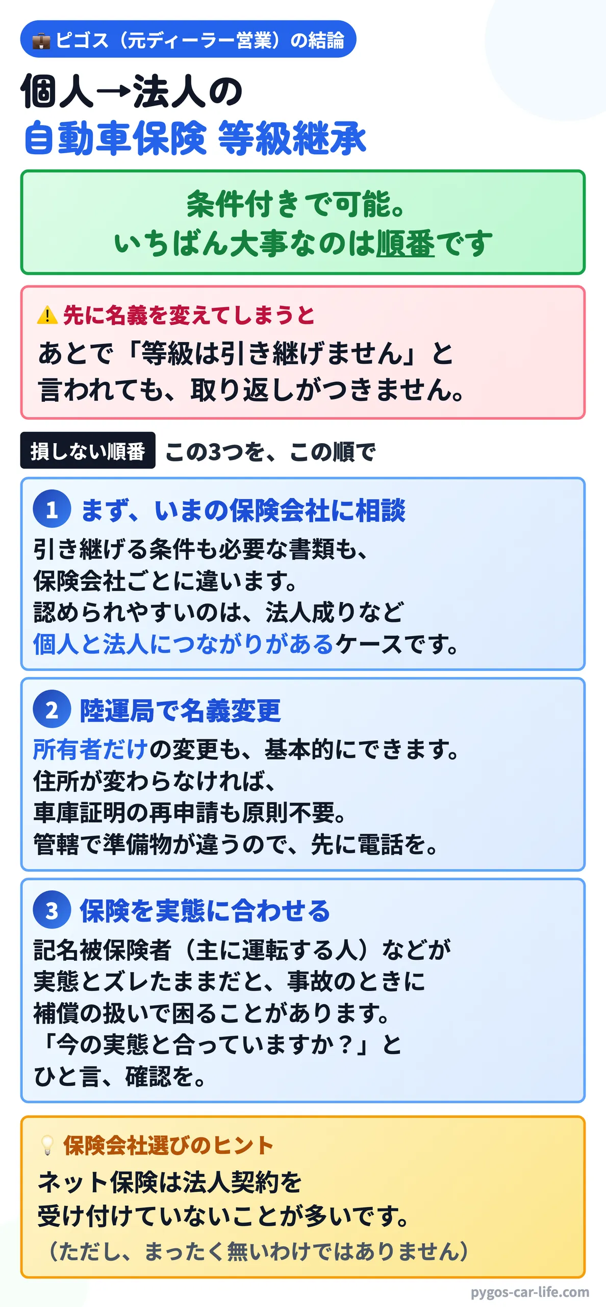 個人から法人への自動車保険の等級引き継ぎは条件付きで可能。損しない順番は①保険会社に相談②陸運局で名義変更③保険を実態に合わせる（ピゴスの結論）