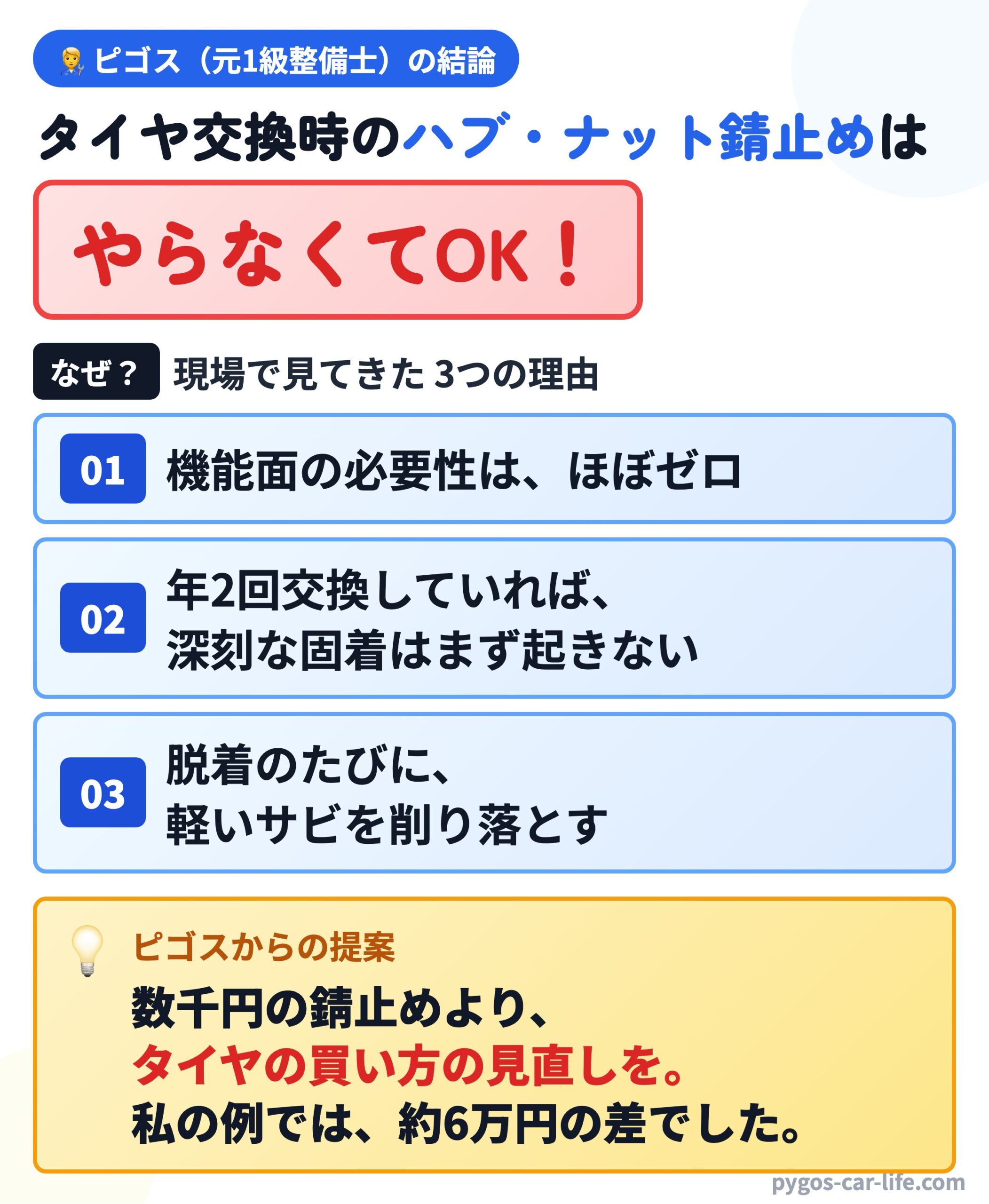 ピゴス(元1級整備士)の結論:タイヤ交換時のハブ・ナット錆止めはやらなくてOK。3つの理由と、タイヤの買い方の見直し