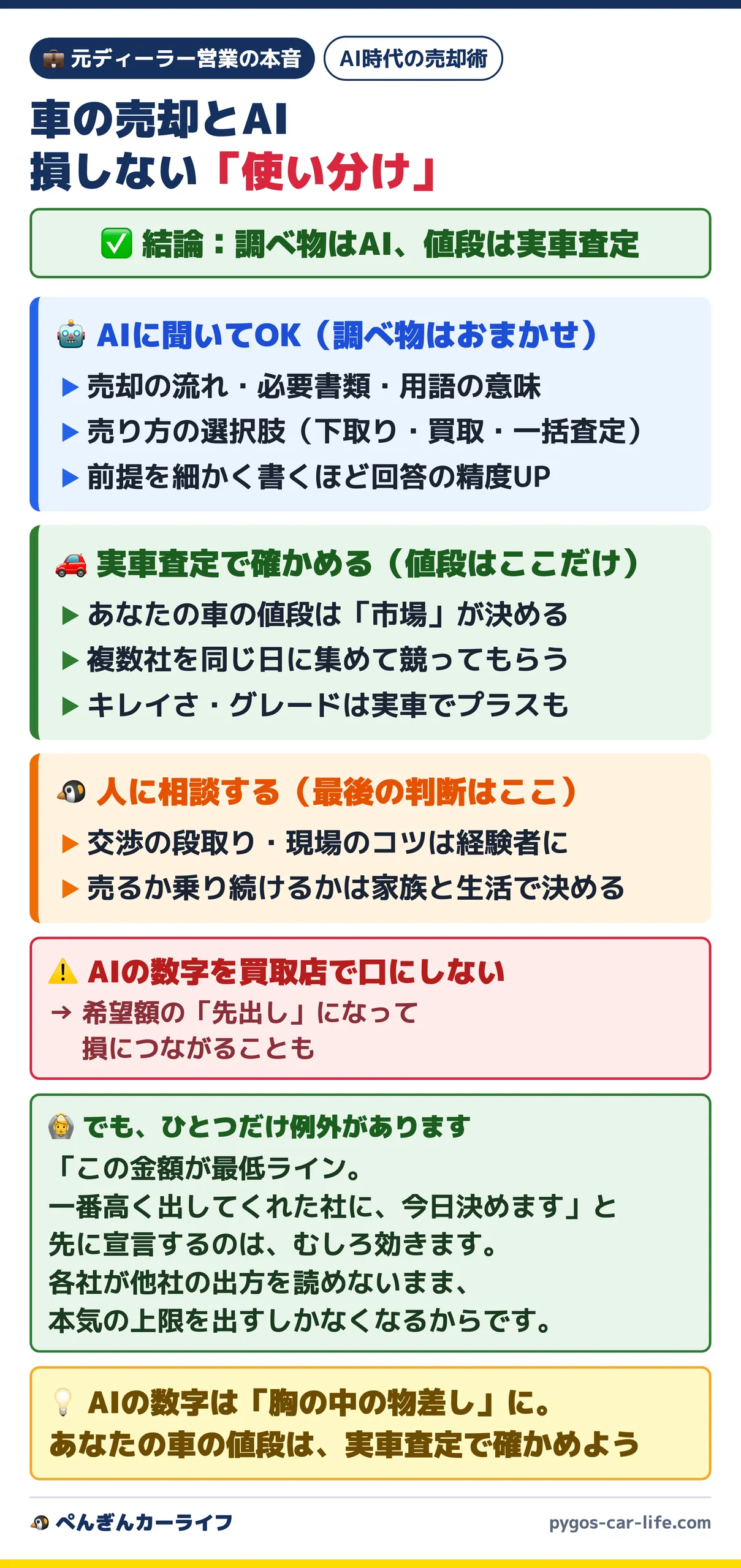 車の売却とAI 損しない使い分け(調べ物はAI・値段は実車査定)