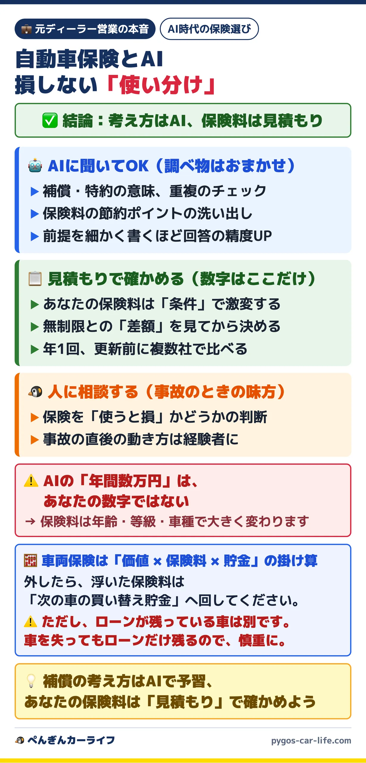 自動車保険とAI 損しない使い分け(考え方はAI・保険料は見積もり)