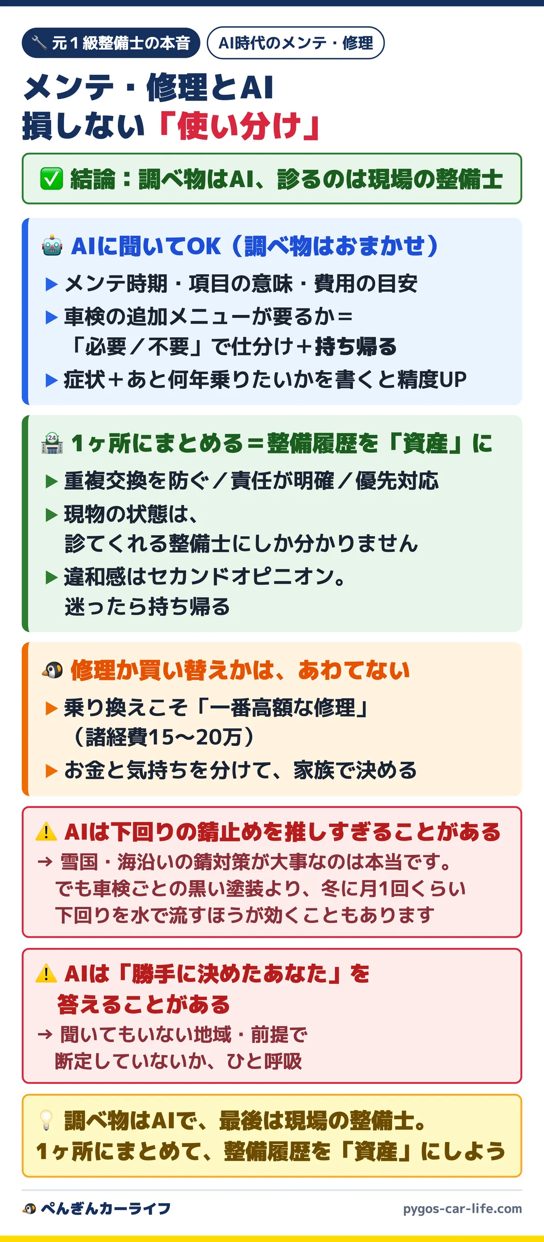メンテ・修理とAI 損しない使い分け(調べ物はAI・診るのは現場の整備士・1ヶ所にまとめて整備履歴を資産に・AIは下回りの錆止めを推しすぎることがある)