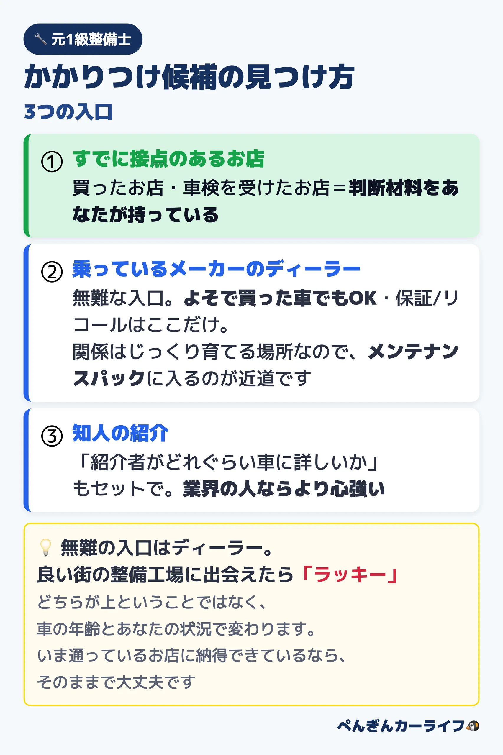 かかりつけ候補の見つけ方3つの入口（接点のあるお店・メーカーのディーラー・知人の紹介）と、どちらが上ではないという両論を解説した図