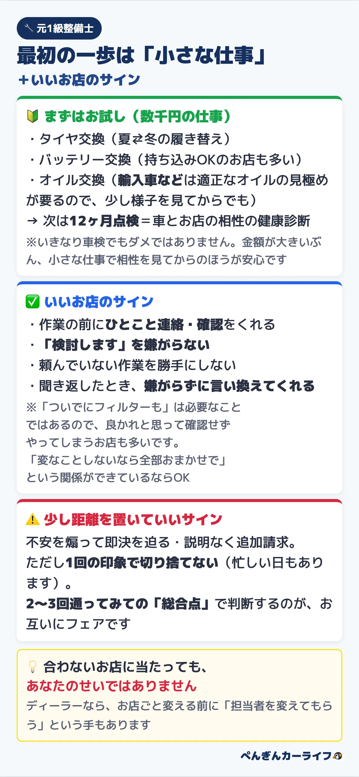 最初の一歩は小さな仕事から＋いいお店のサイン4つ・2〜3回通っての総合点で判断することを解説した図