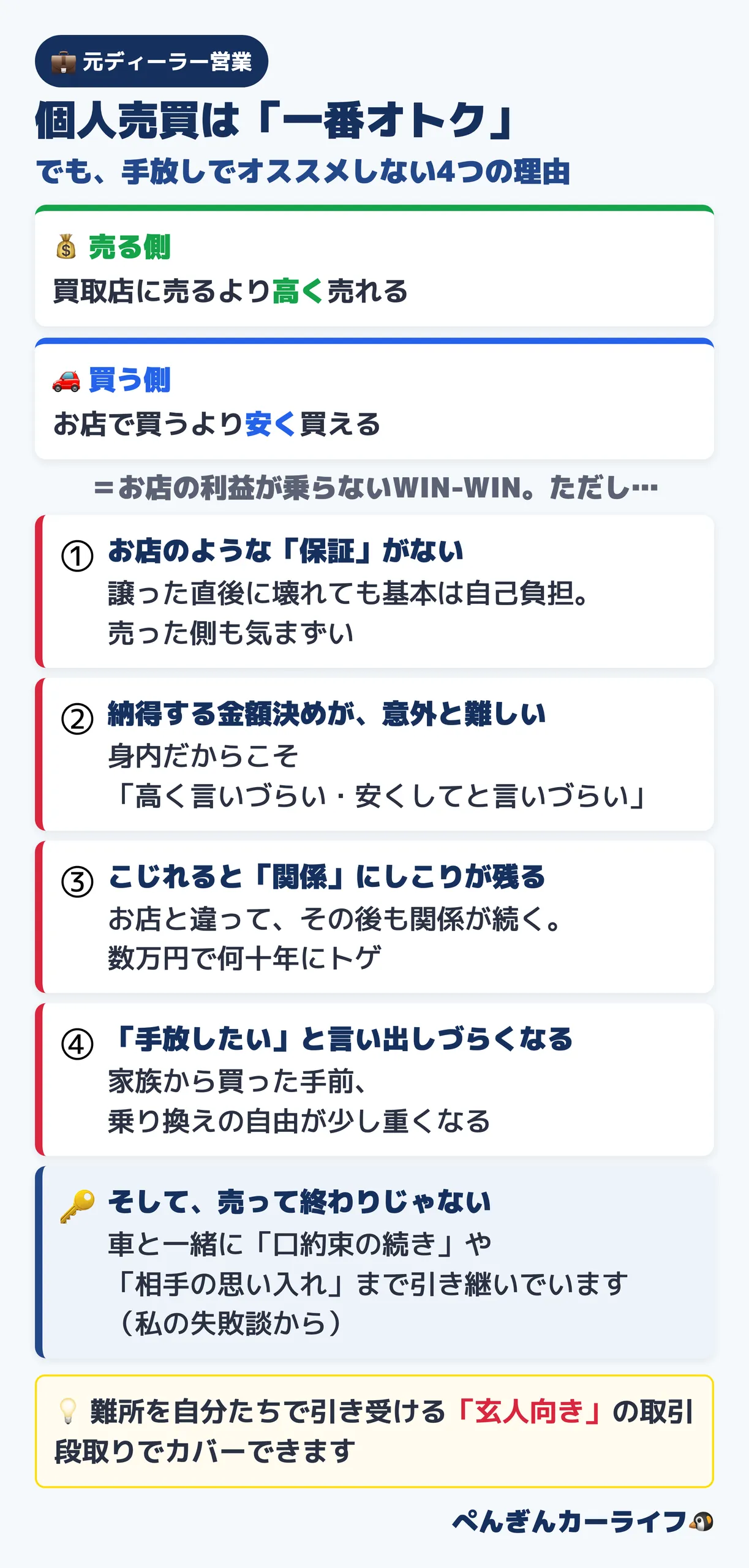 個人売買は一番オトク、でも手放しでオススメしない4つの理由|保証がない・金額決めが難しい・関係にしこりが残る・手放したいと言い出しづらい。そして売って終わりではなく口約束の続きまで引き継ぐ