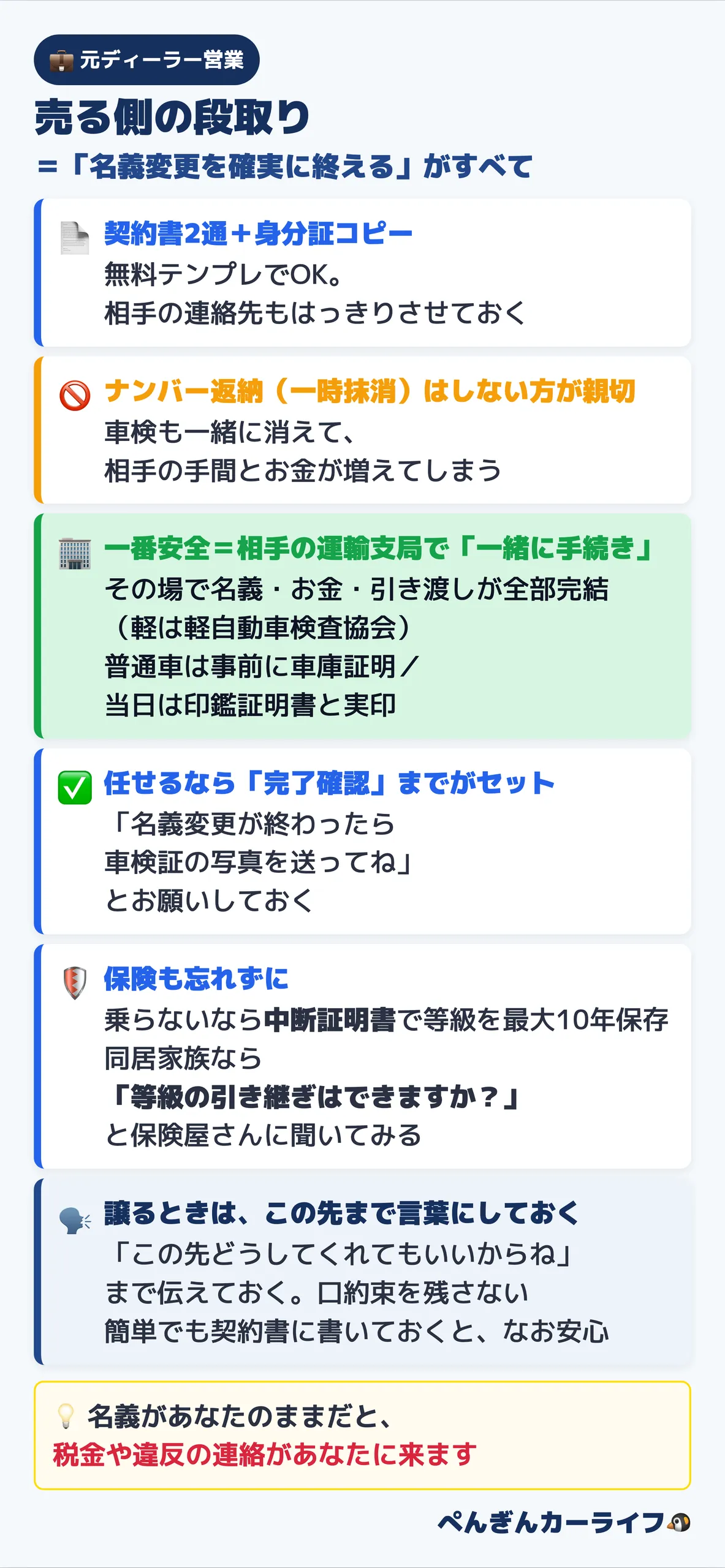 車を個人売買で売る側の段取り|契約書2通と身分証コピー・ナンバー返納はしない・運輸支局で一緒に名義変更が一番安全・任せるなら完了確認まで・中断証明書や等級引き継ぎ・この先どうしてくれてもいいからねまで言葉にする