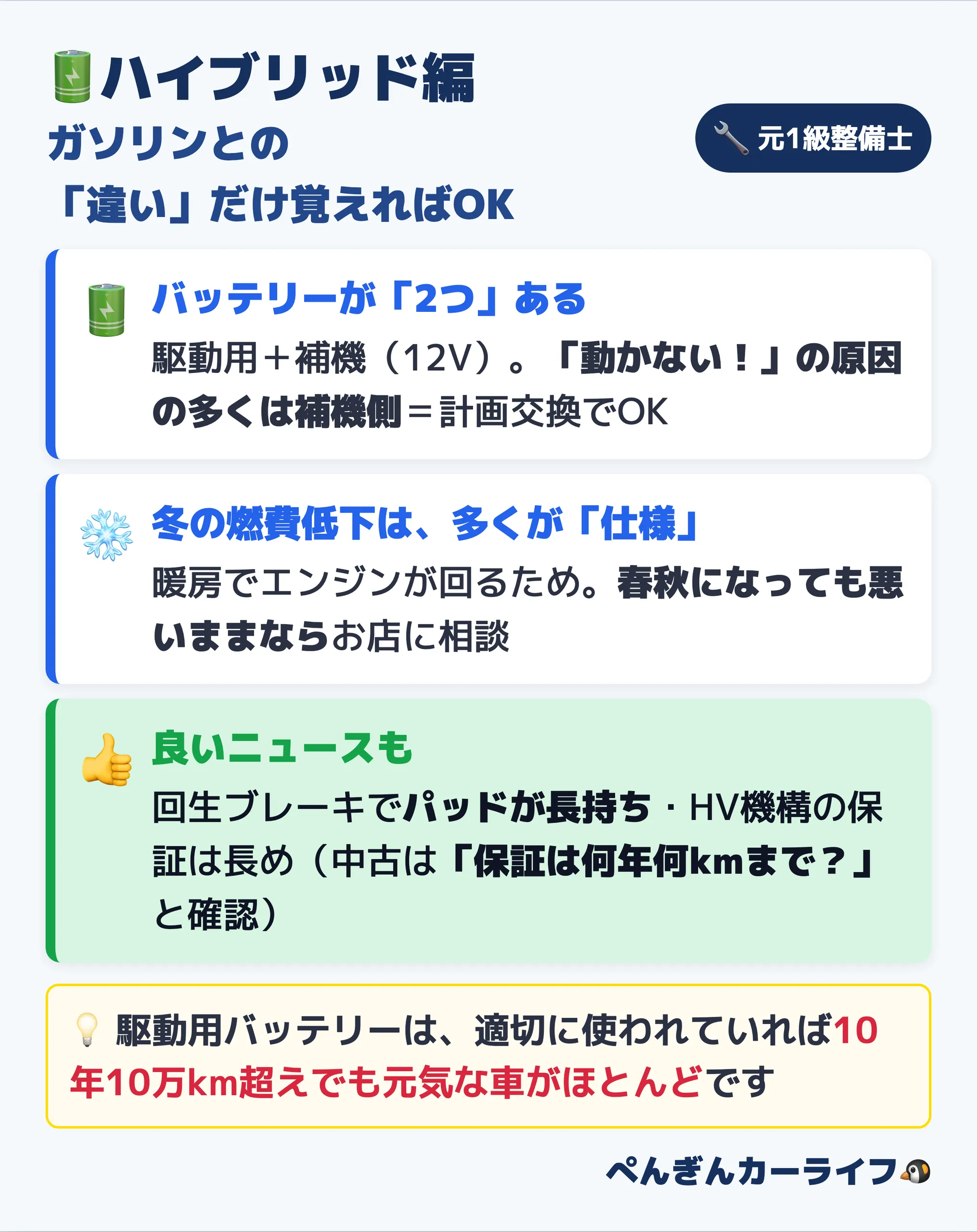 ハイブリッド車の故障の特徴:バッテリーが2つある・動かない原因は補機バッテリーが多い・冬の燃費低下は多くが仕様・回生ブレーキでパッドが長持ち