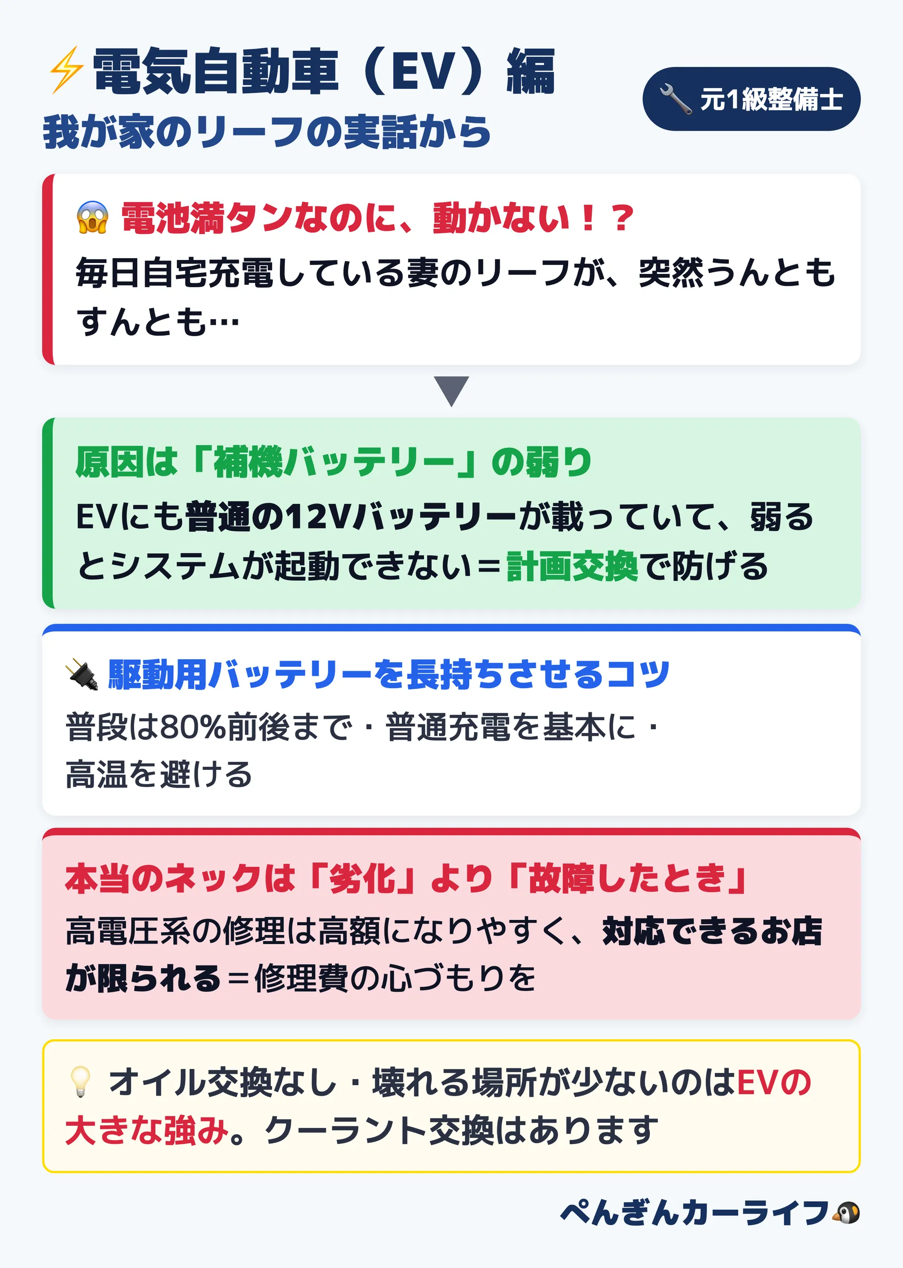 電気自動車EVの故障の特徴:EVにも普通の12Vバッテリーが載っている・駆動用は80%前後までの普通充電・本当のネックは劣化より故障時の選択肢の少なさ