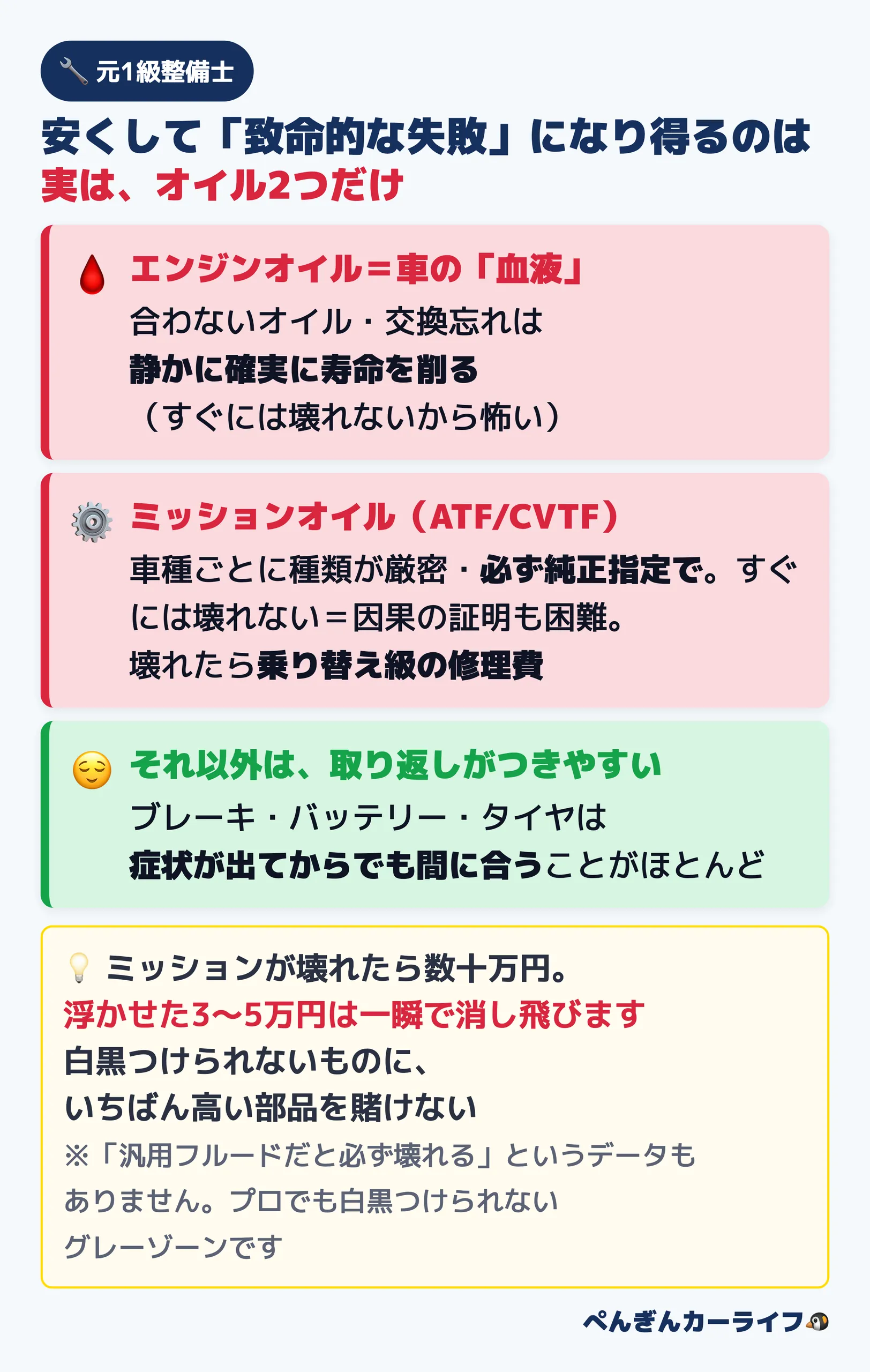 安くして致命的な失敗になり得るのはエンジンオイルとミッションオイルの2つだけ。それ以外は症状が出てからでも間に合うことがほとんど
