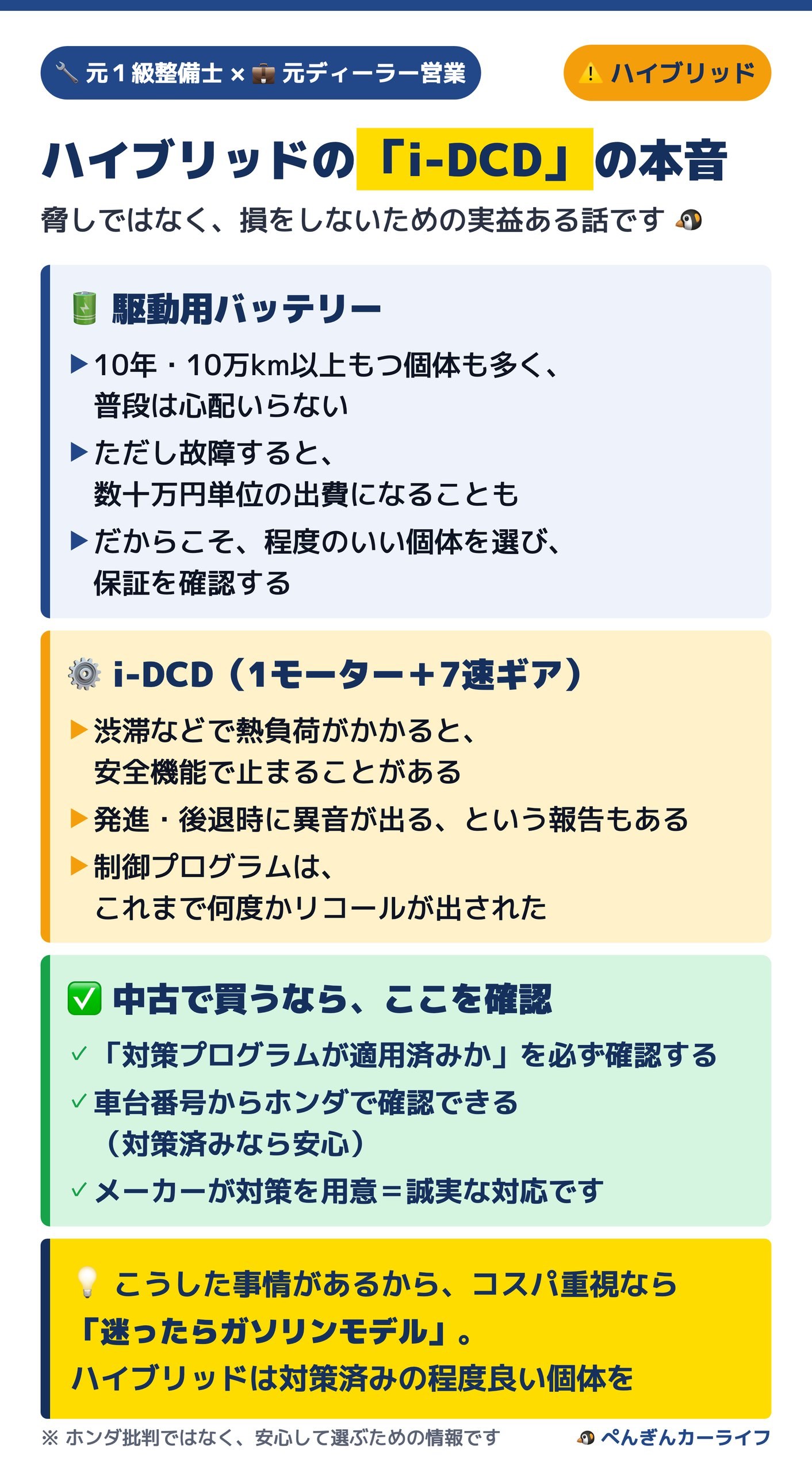 フリードハイブリッドのi-DCDと駆動用バッテリーの注意点。バッテリーは10年10万km以上もつ個体も多く普段は心配いらないが、故障すると数十万円単位の出費になることも。i-DCDは渋滞などの熱負荷で安全機能が働くことがあり、制御プログラムのリコールが何度か出ている。中古では対策プログラムが適用済みかを車台番号からホンダで確認する