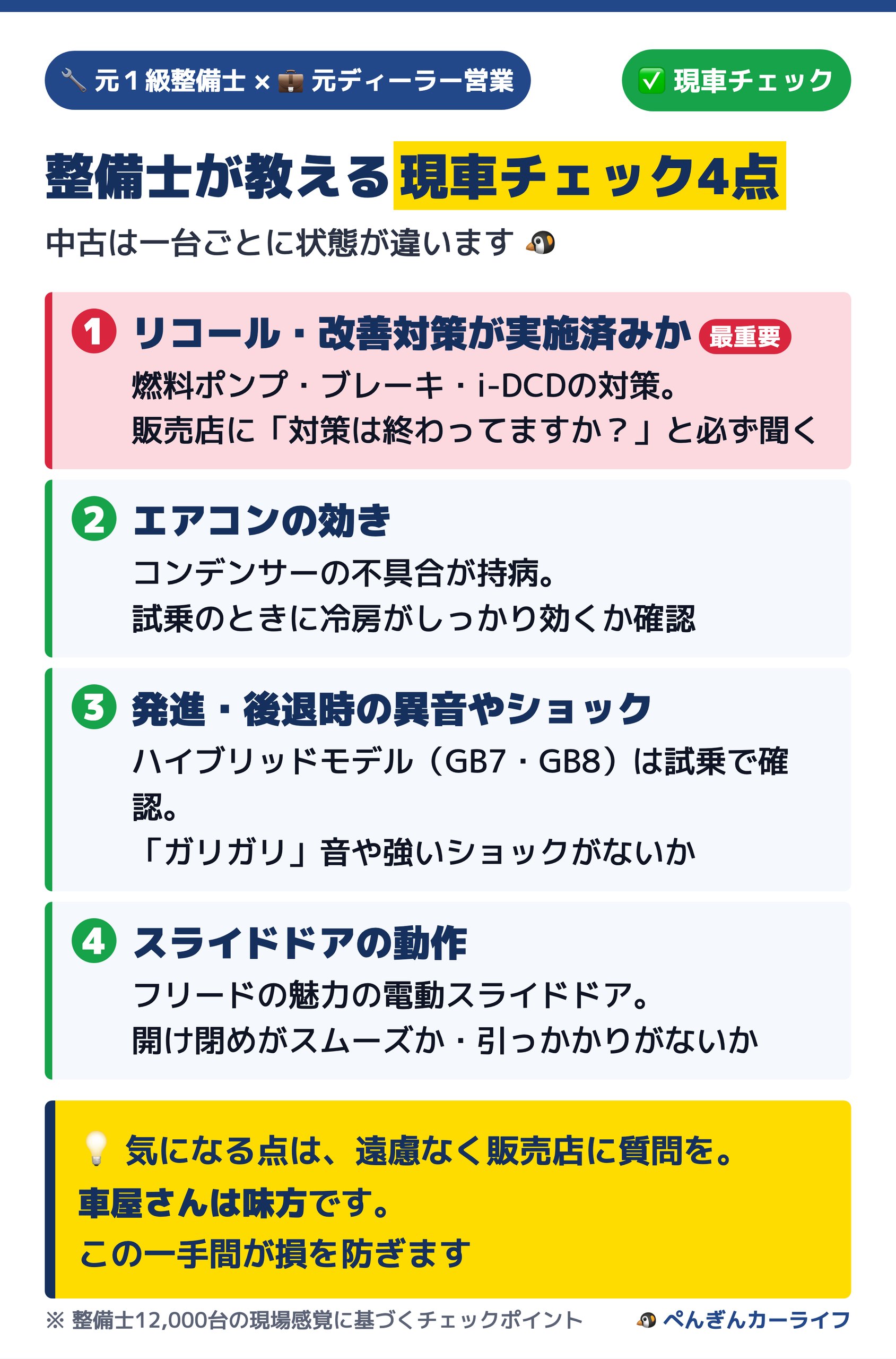 整備士が教える中古フリードの現車チェック4点。1はリコール・改善対策が実施済みか（最重要）、2はエアコンの効き、3は発進・後退時の異音やショック、4はスライドドアの動作