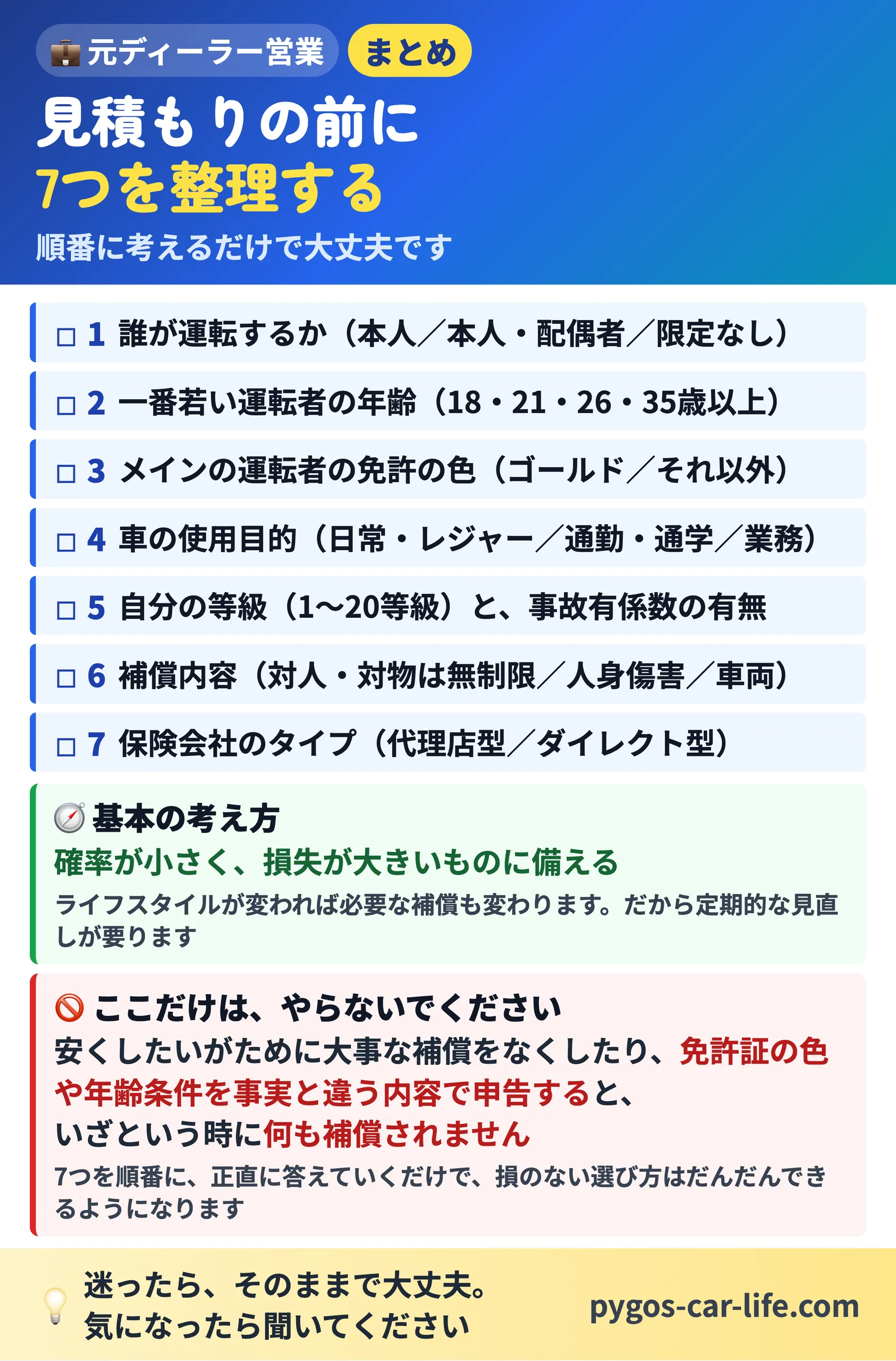 【自動車保険の費用】 5/5枚目 見積もり前の7要素チェックリスト - 確率が小さく損失が大きいものに備える。事実と違う申告をすると補償されない - ぺんぎんカーライフ