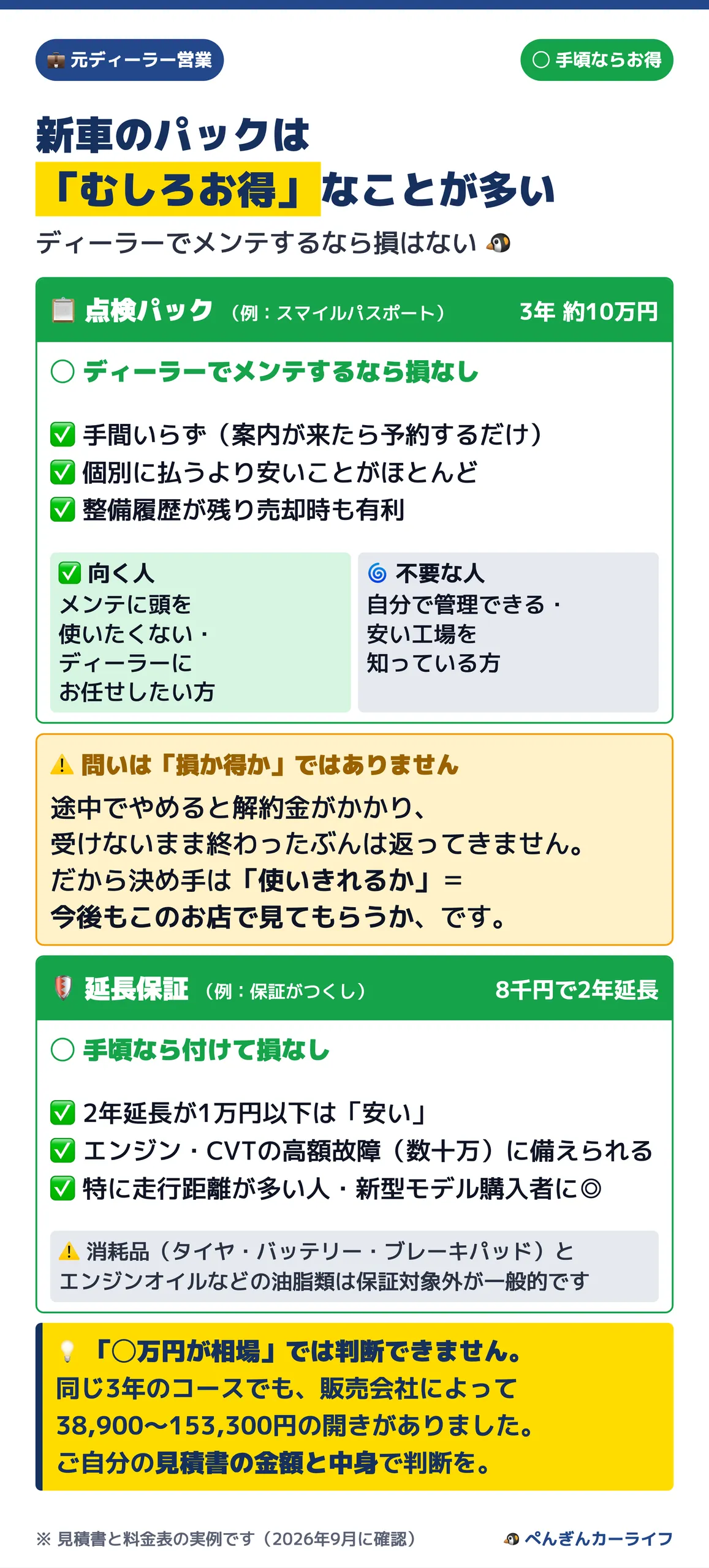 新車のパックはむしろお得 点検パック・延長保証の判断 2/6 - ぺんぎんカーライフ