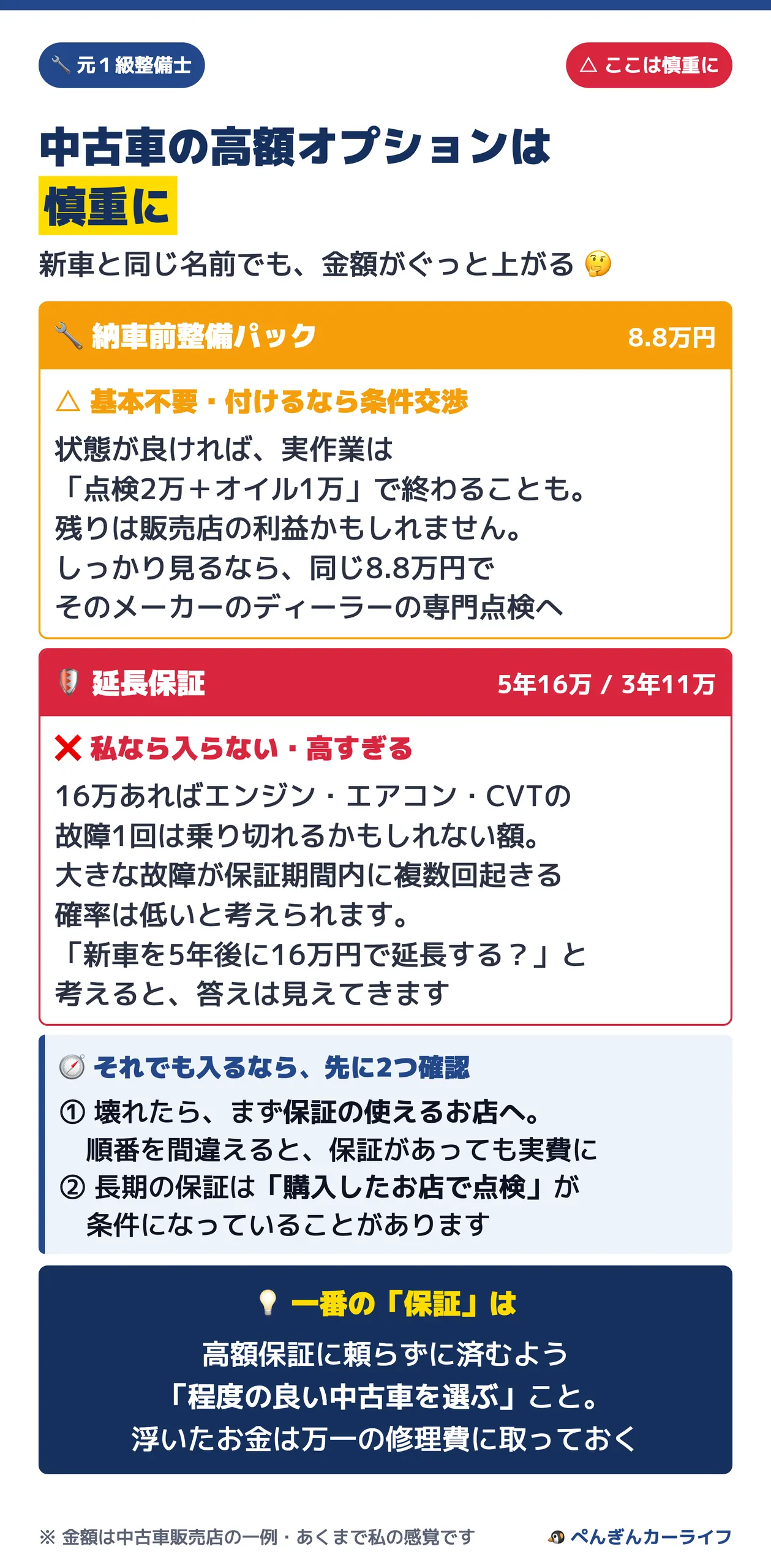 中古車の高額オプションは慎重に 整備パック・延長保証 3/6 - ぺんぎんカーライフ