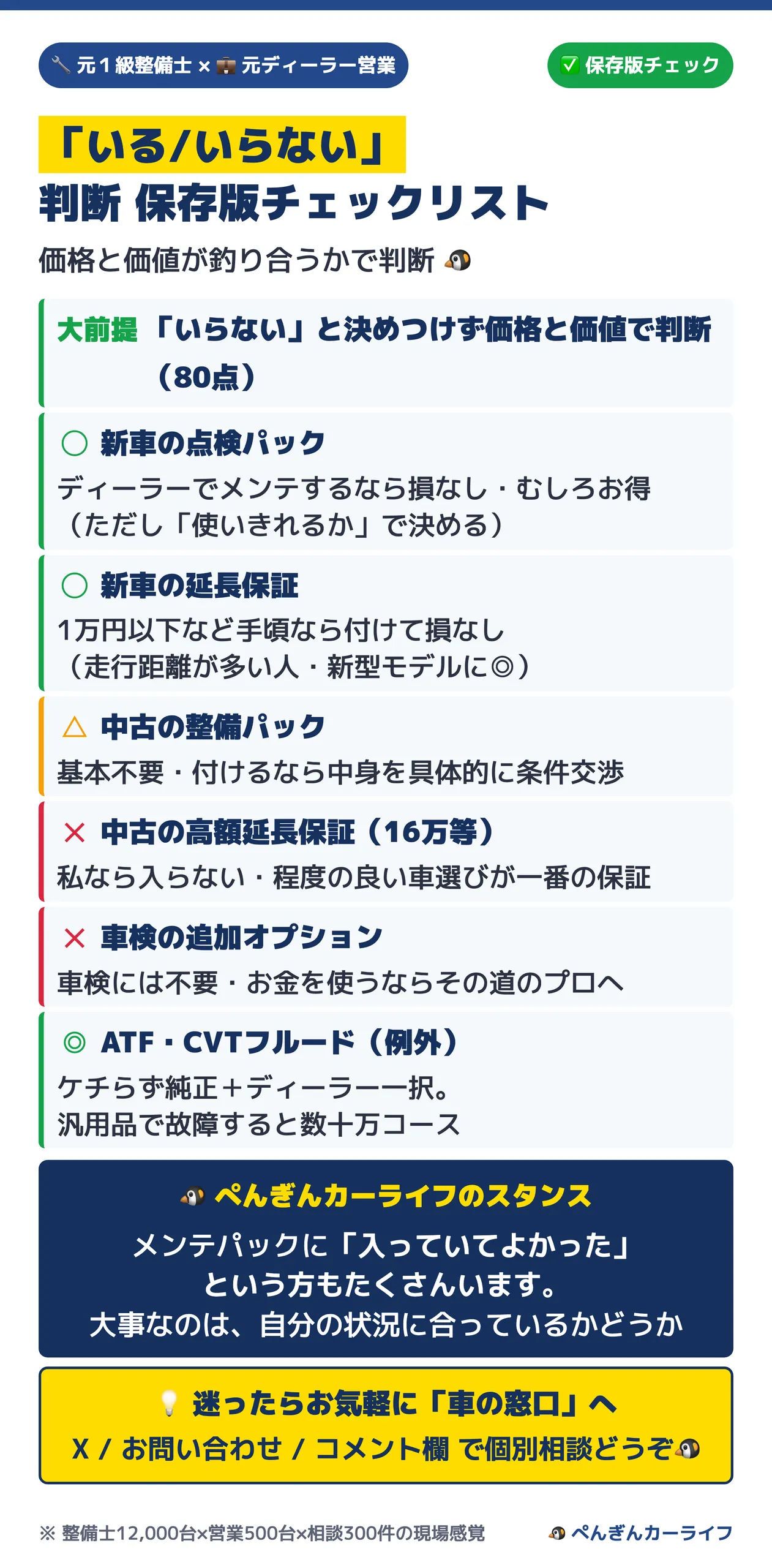 メンテパック・延長保証「いる/いらない」判断 保存版チェックリスト 6/6 - ぺんぎんカーライフ
