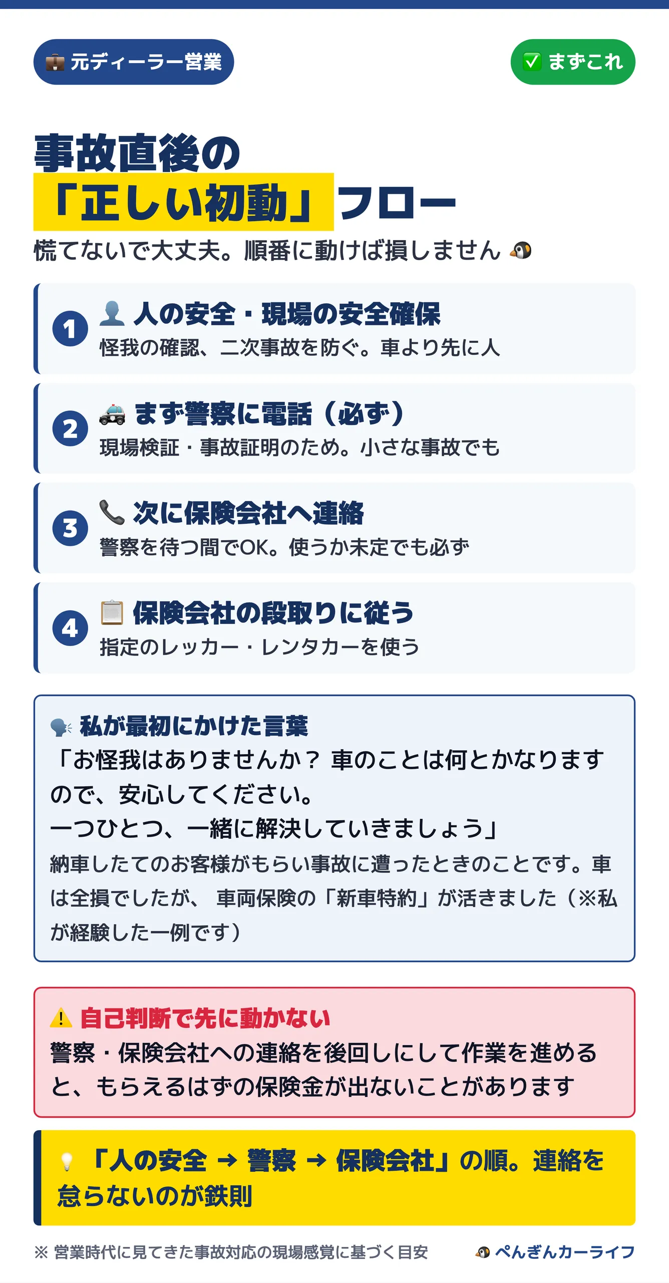 事故直後の正しい初動フロー：人の安全から警察そして保険会社へ。納車したてのお客様にかけた言葉と、自己判断で先に動かない注意 - ぺんぎんカーライフ