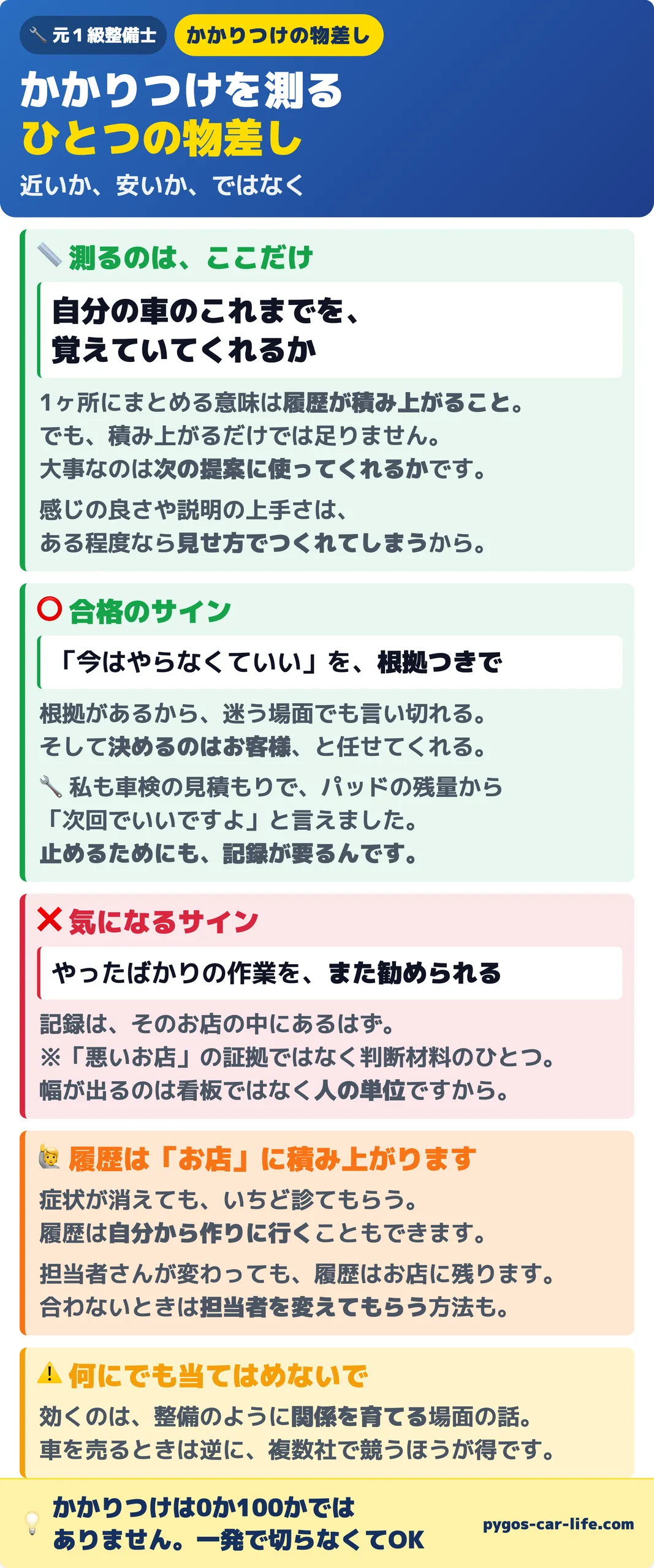 かかりつけを測るひとつの物差し｜自分の車のこれまでを覚えていてくれるか・合格のサインと気になるサイン