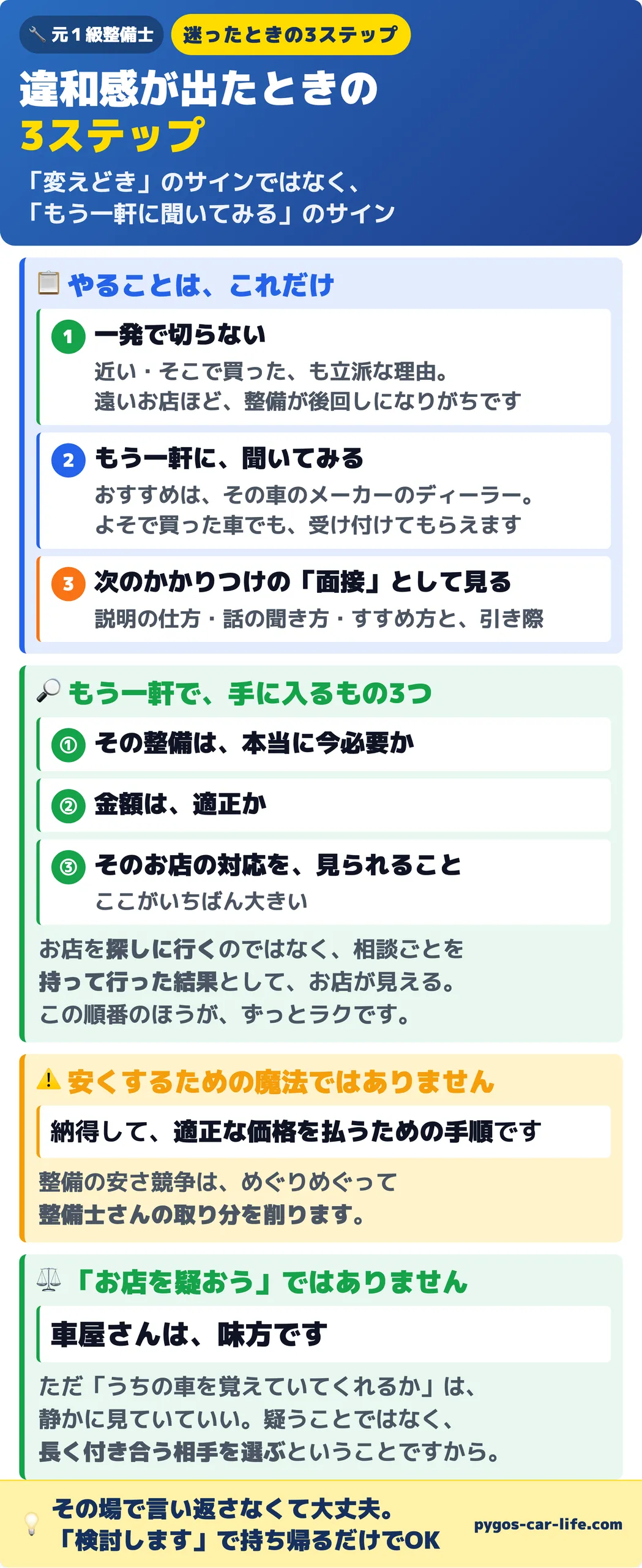 違和感が出たときの3ステップ｜一発で切らない・もう一軒に聞いてみる・次のかかりつけの面接として見る