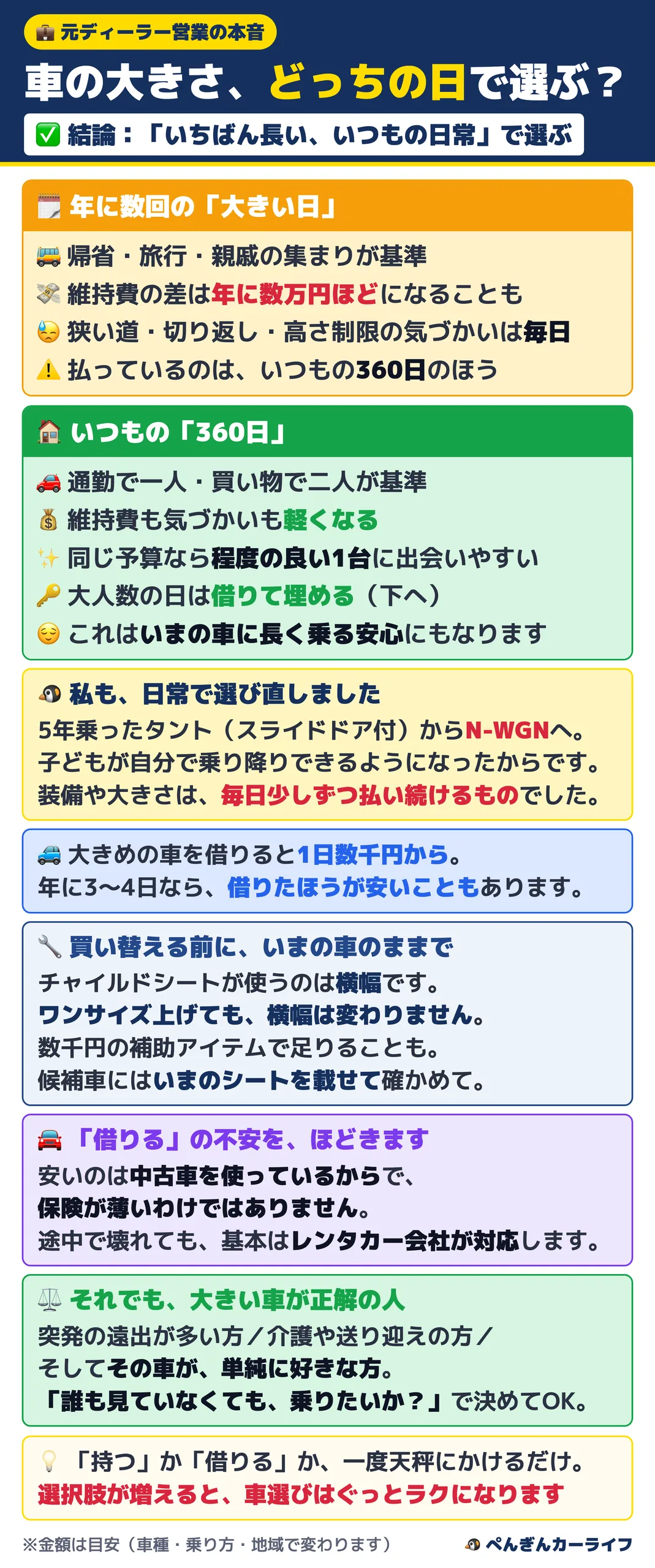 車の大きさはどっちの日で選ぶ?年に数回の大きい日といつもの360日の比較・借りて埋める費用・大きい車が正解の人