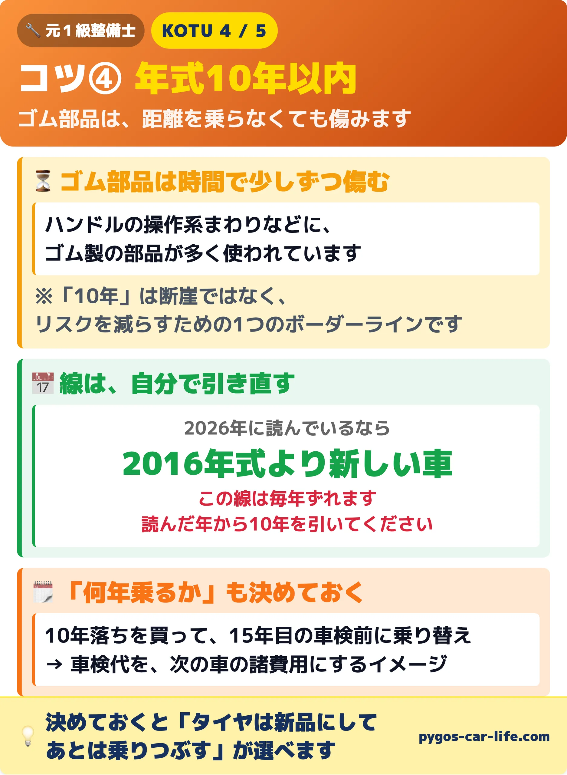 コツ4 年式10年以内｜ゴム部品の劣化対策・線は毎年ずれる