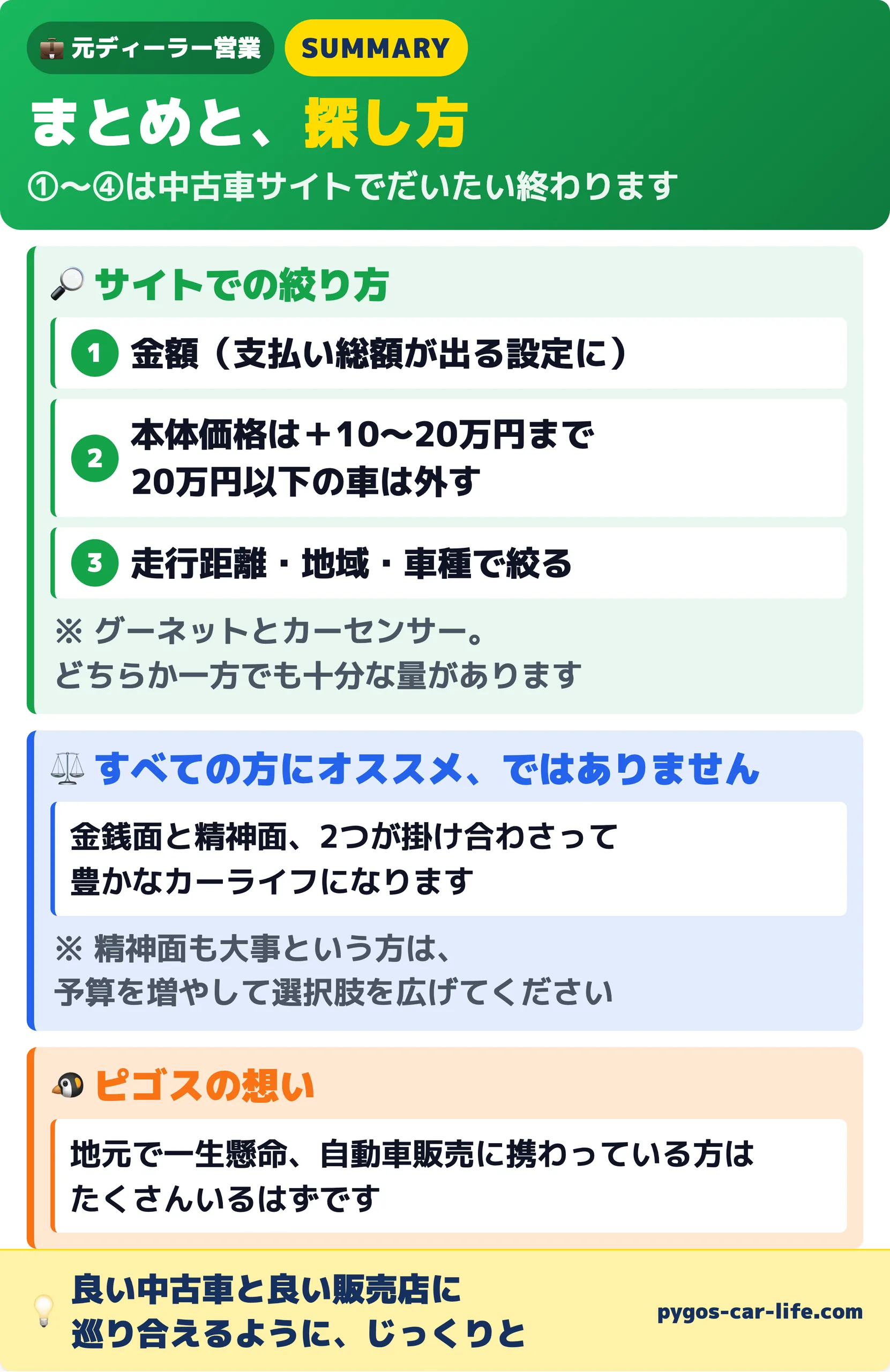 まとめ｜中古車サイトでの絞り方と、全員向けではないという前提