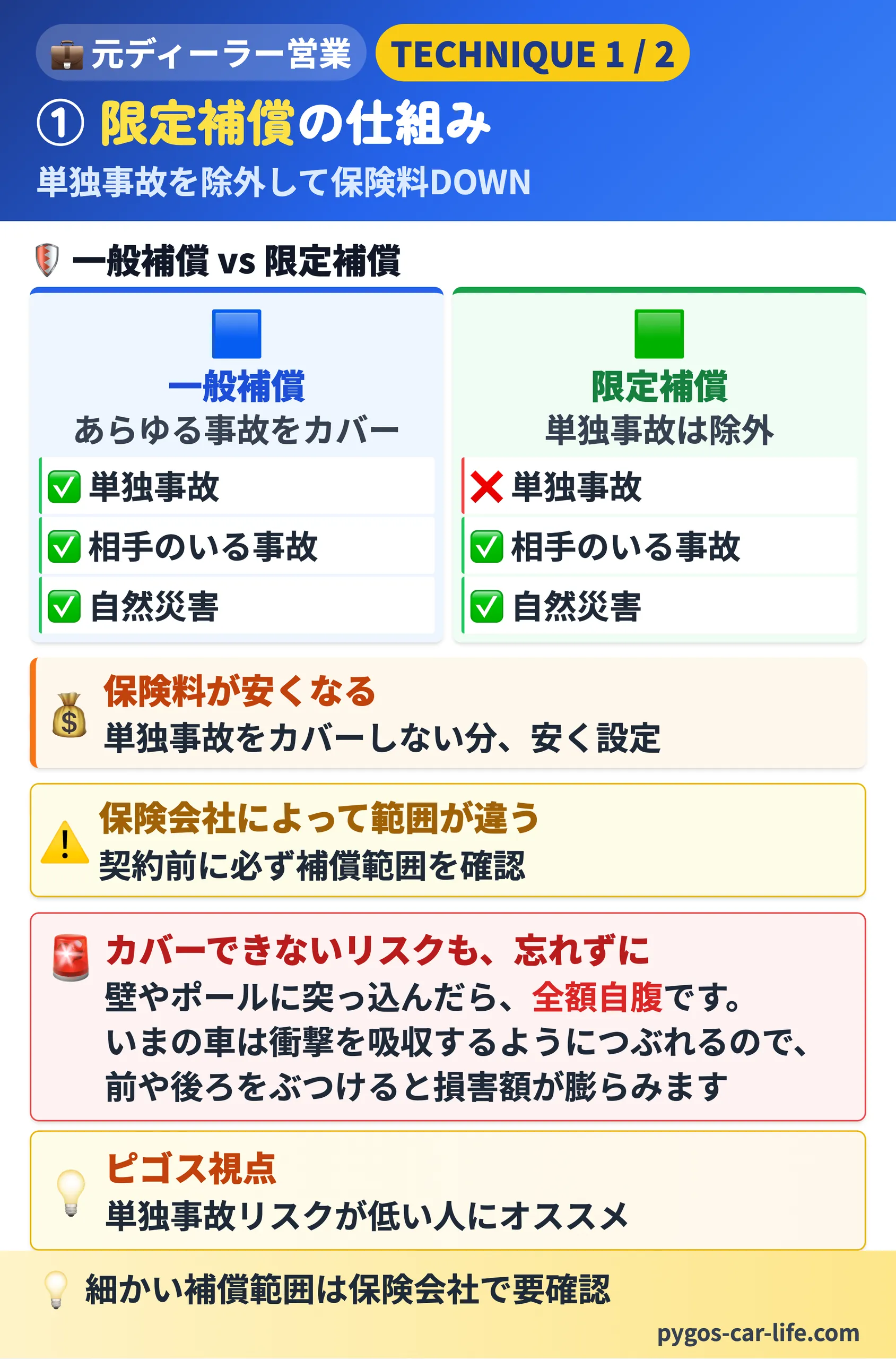 【限定&免責テクニック】 2/6枚目 ① 限定補償の仕組み - 単独事故を除外して保険料DOWN、ただしカバーできないリスクも - ぺんぎんカーライフ