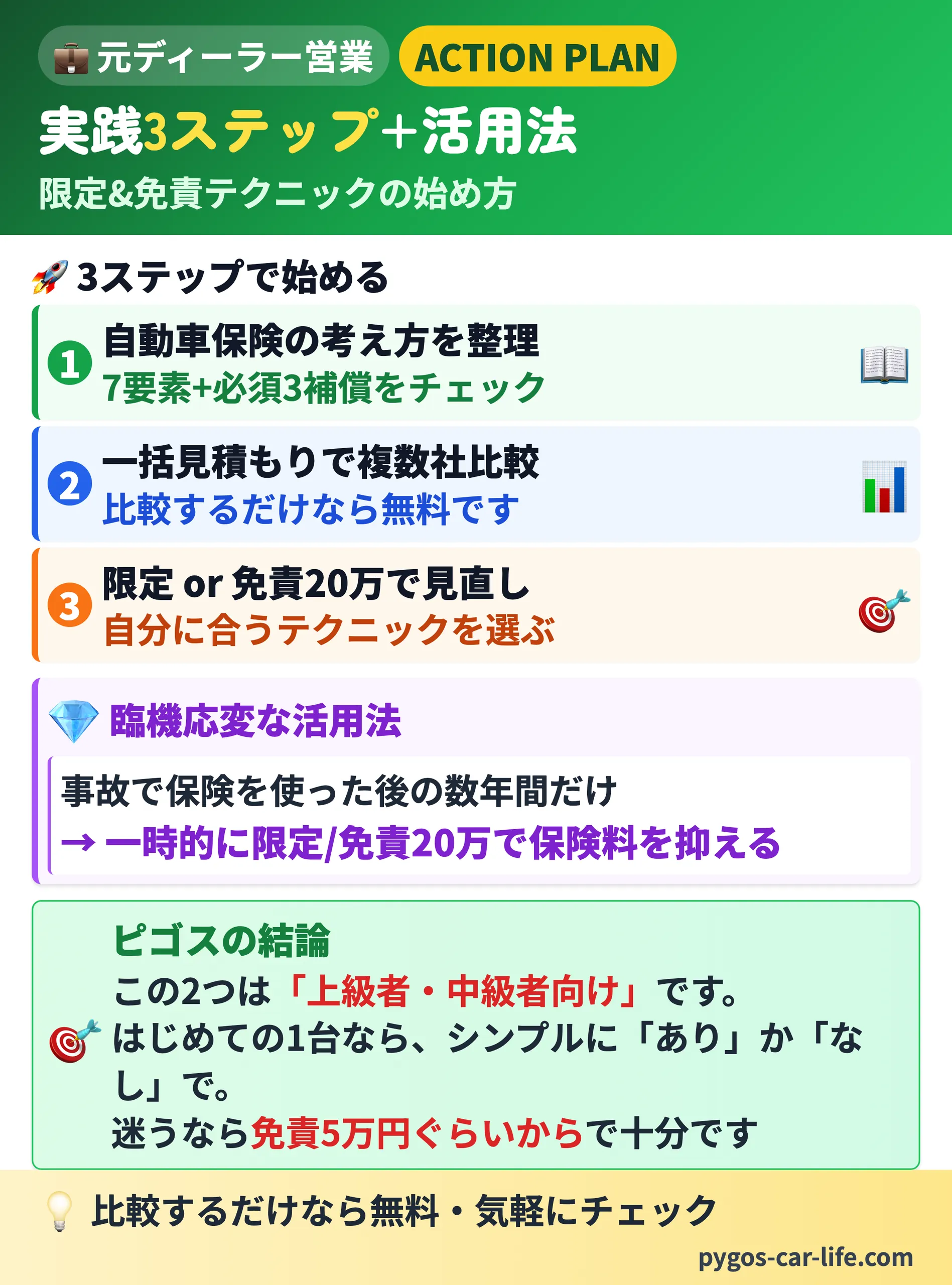 【限定&免責テクニック】 6/6枚目 実践3ステップ - この2つは上級者・中級者向け - ぺんぎんカーライフ