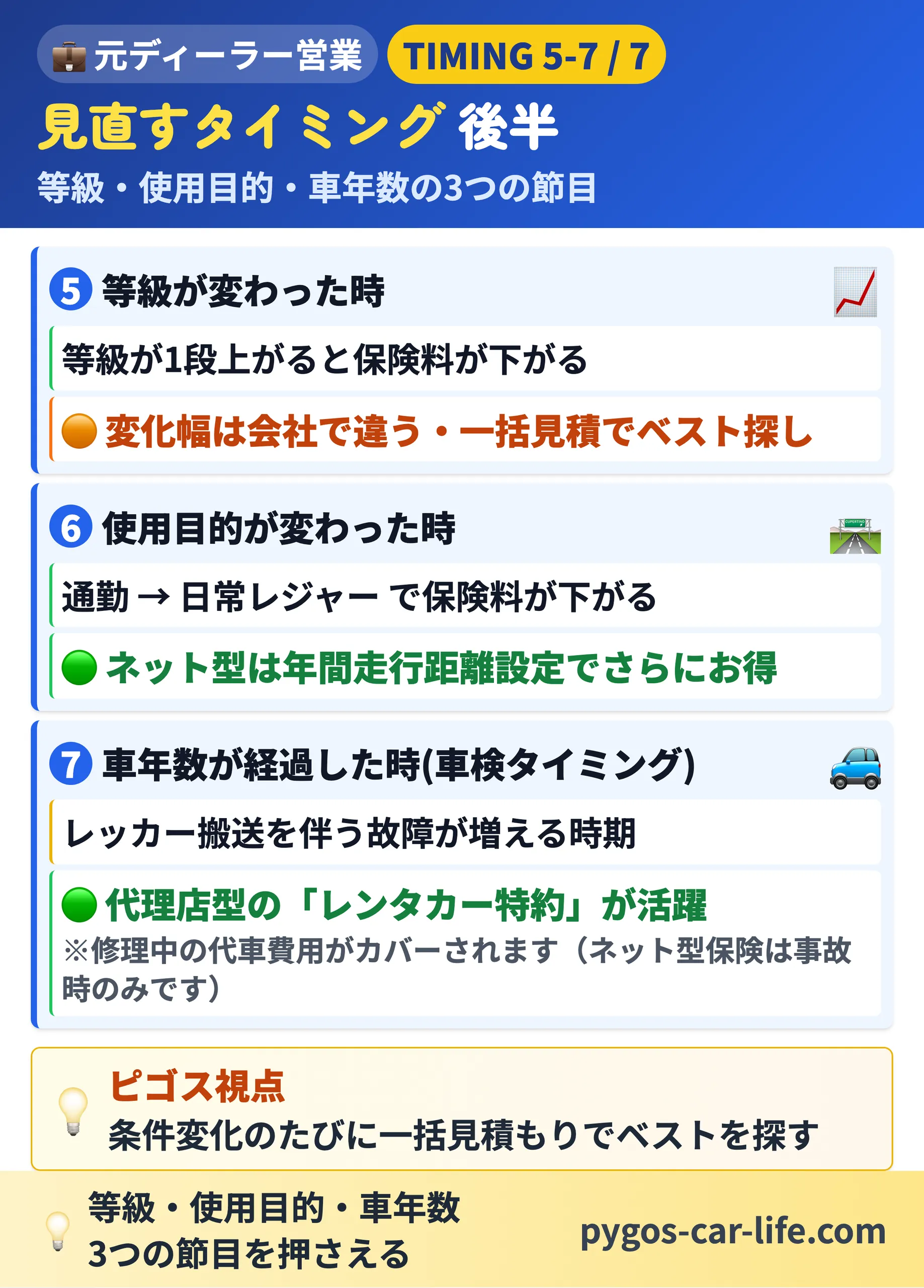 見直すタイミング後半|等級が変わった時・使用目的が変わった時・車年数が経過した時(車検タイミング)