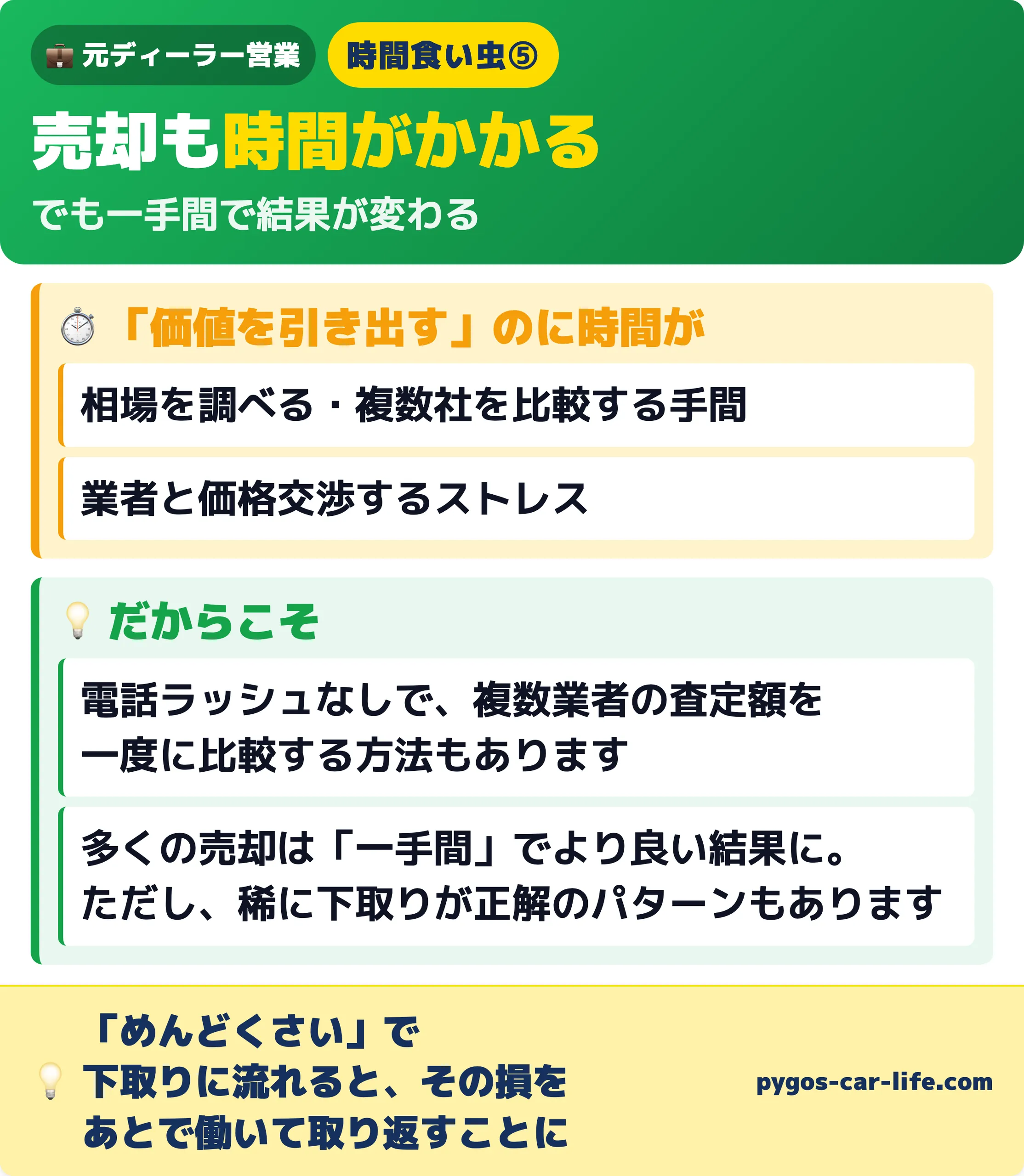 売却も時間がかかる 価値を引き出す一手間が王道。ただし稀に下取りが正解のパターンもある