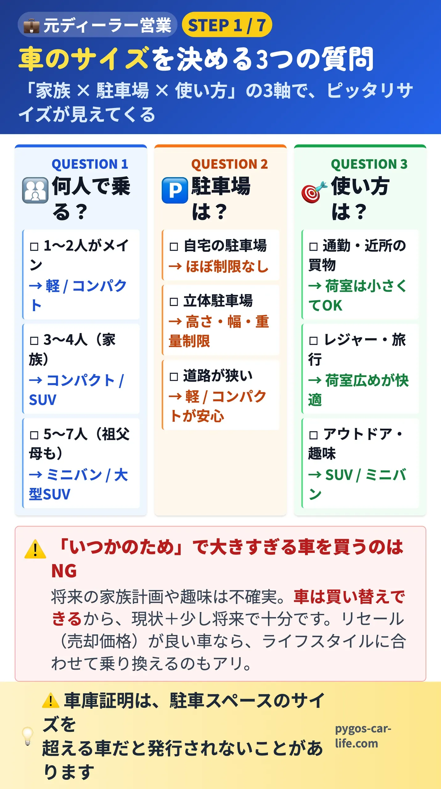 【車の選び方】車のサイズを決める3つの質問 - 「家族 × 駐車場 × 使い方」の3軸 - ぺんぎんカーライフ