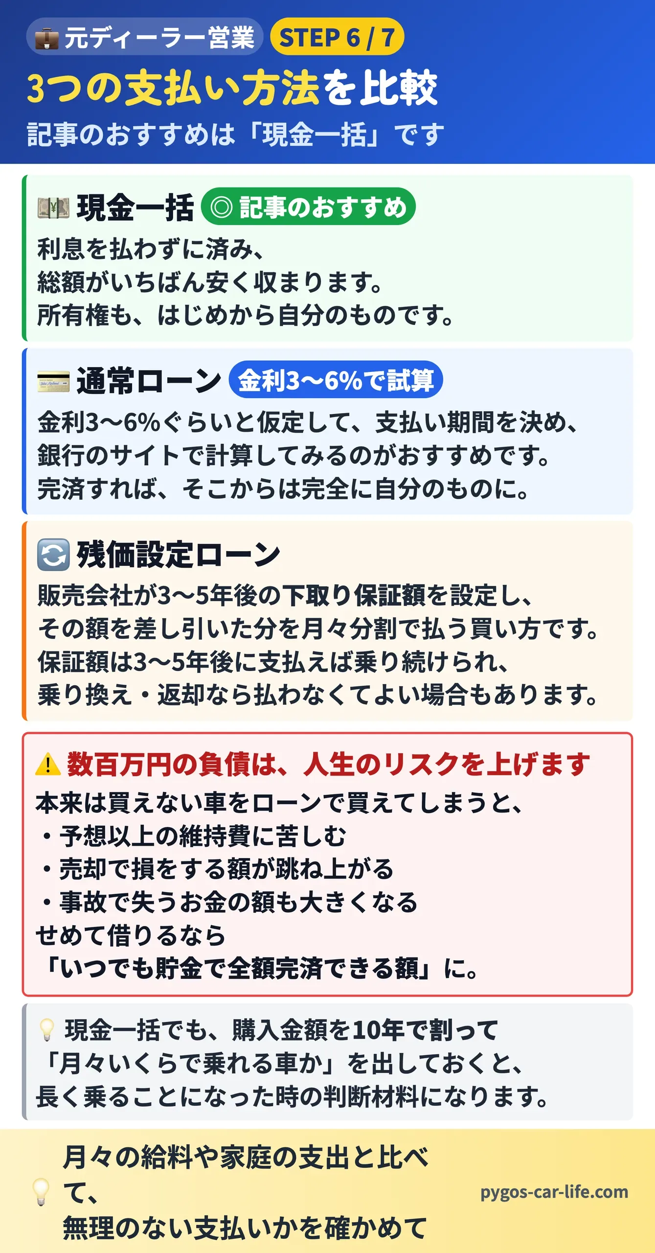 【車の選び方】3つの支払い方法 - 記事のおすすめは現金一括、借りるなら貯金で完済できる額に - ぺんぎんカーライフ