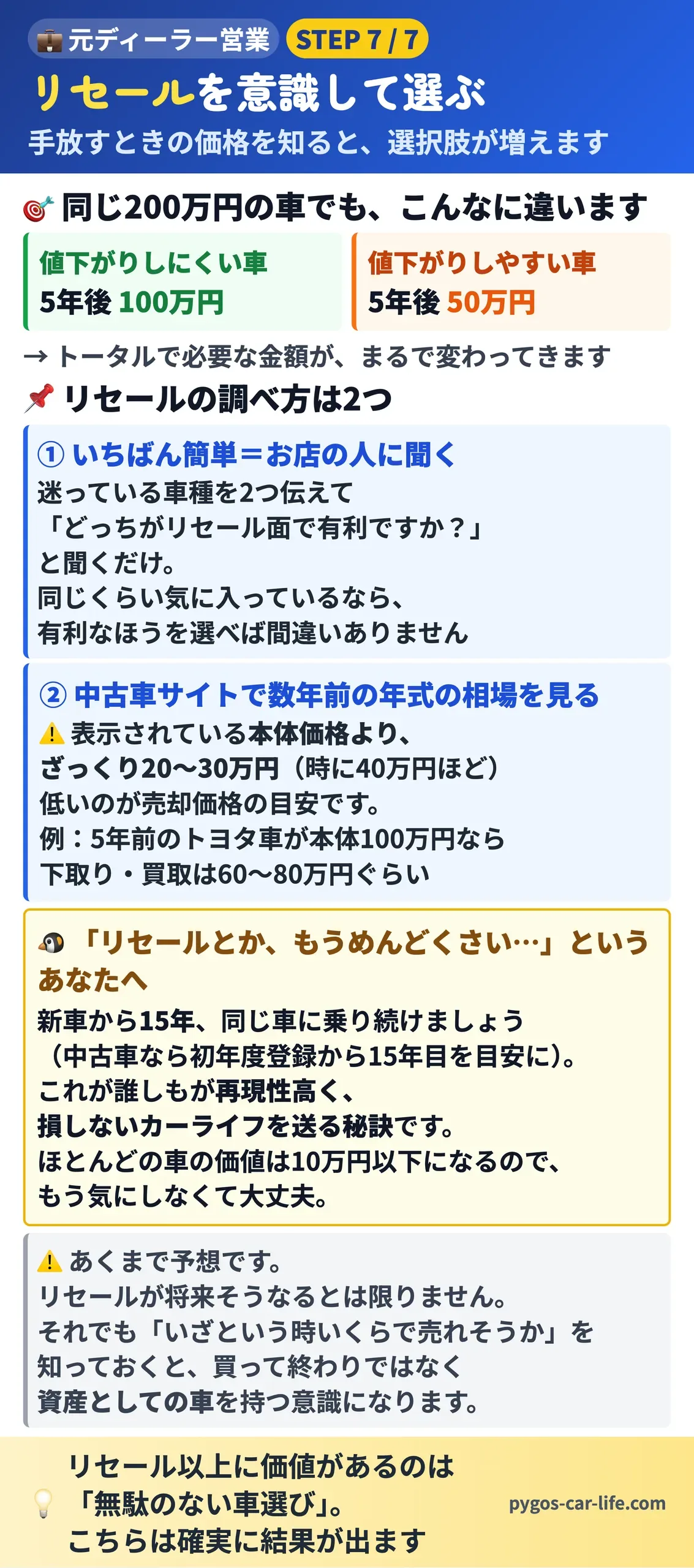 【車の選び方】リセールの調べ方 - お店の人に聞く／中古車の本体価格から20〜30万円引くのが目安 - ぺんぎんカーライフ