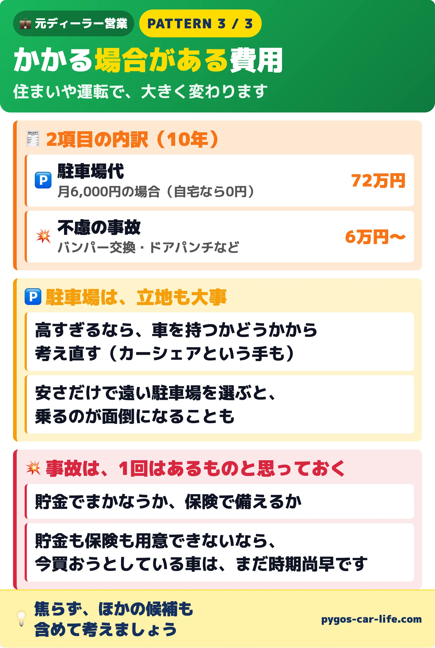 かかる場合がある維持費(駐車場代・不慮の事故)の内訳と、駐車場は立地も大事という考え方、事故には貯金か保険で備えるという考え方
