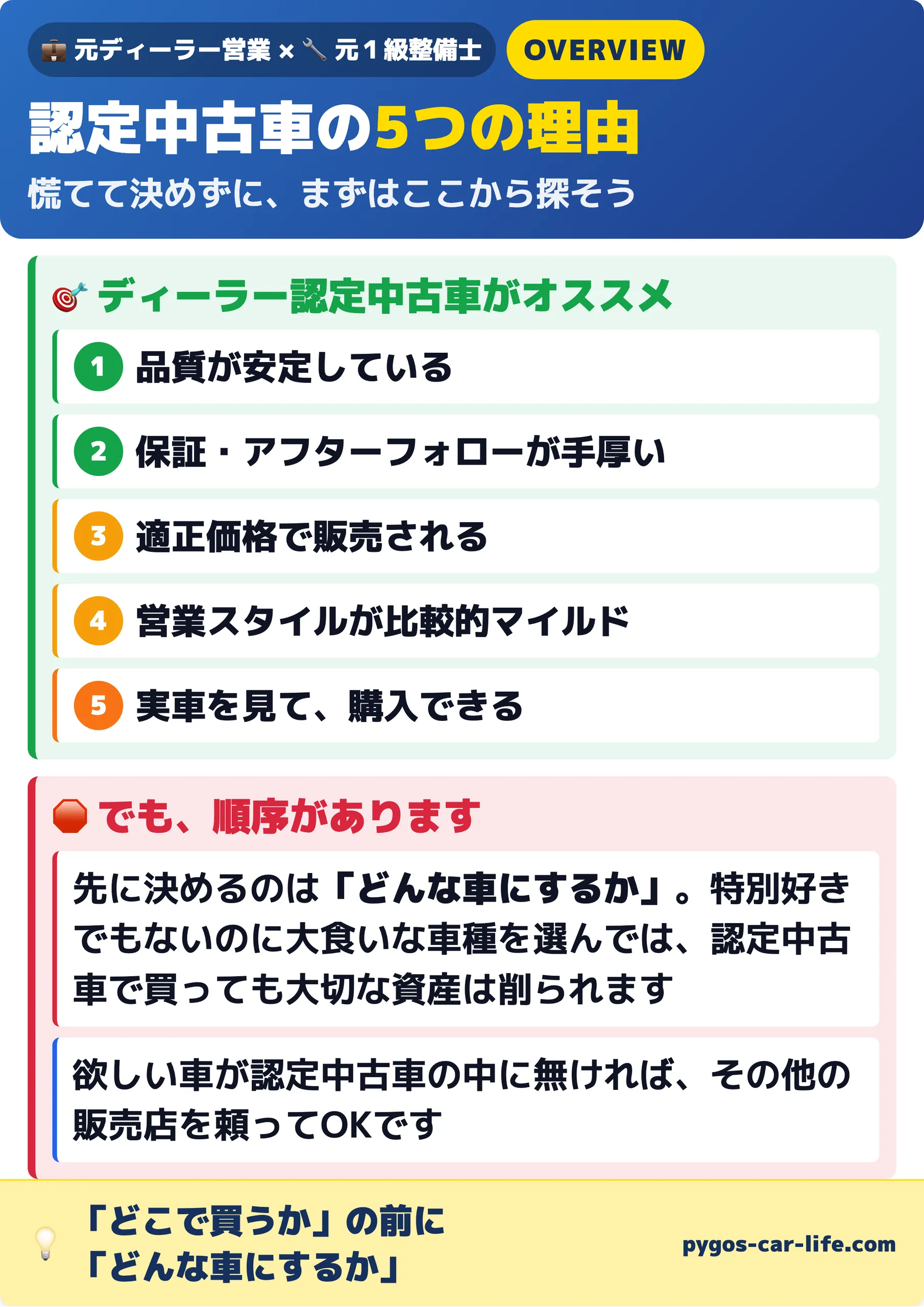 認定中古車がオススメな5つの理由の全体マップと、その前に「どんな車にするか」を決めるという順序