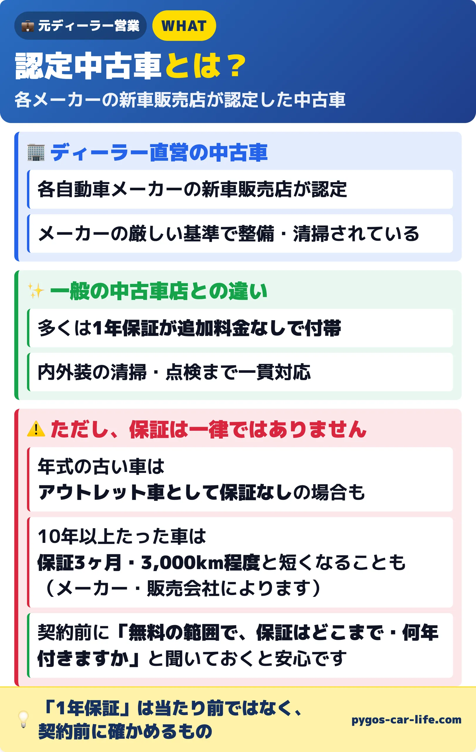 ディーラーの認定中古車とは?メーカー基準で整備・清掃済み。ただし保証は一律ではなく、10年以上たった車は3ヶ月程度のこともあるので契約前に確認