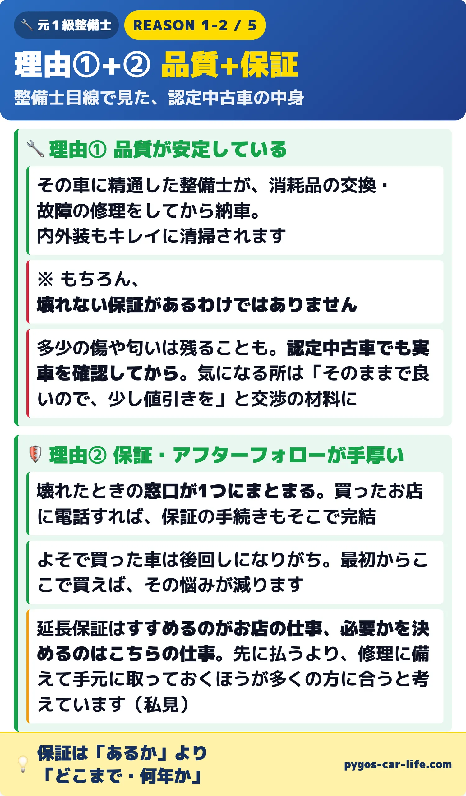 理由①+② 品質が安定+保証が手厚い。ただし壊れない保証はなく、認定中古車でも実車確認はしたほうがよい