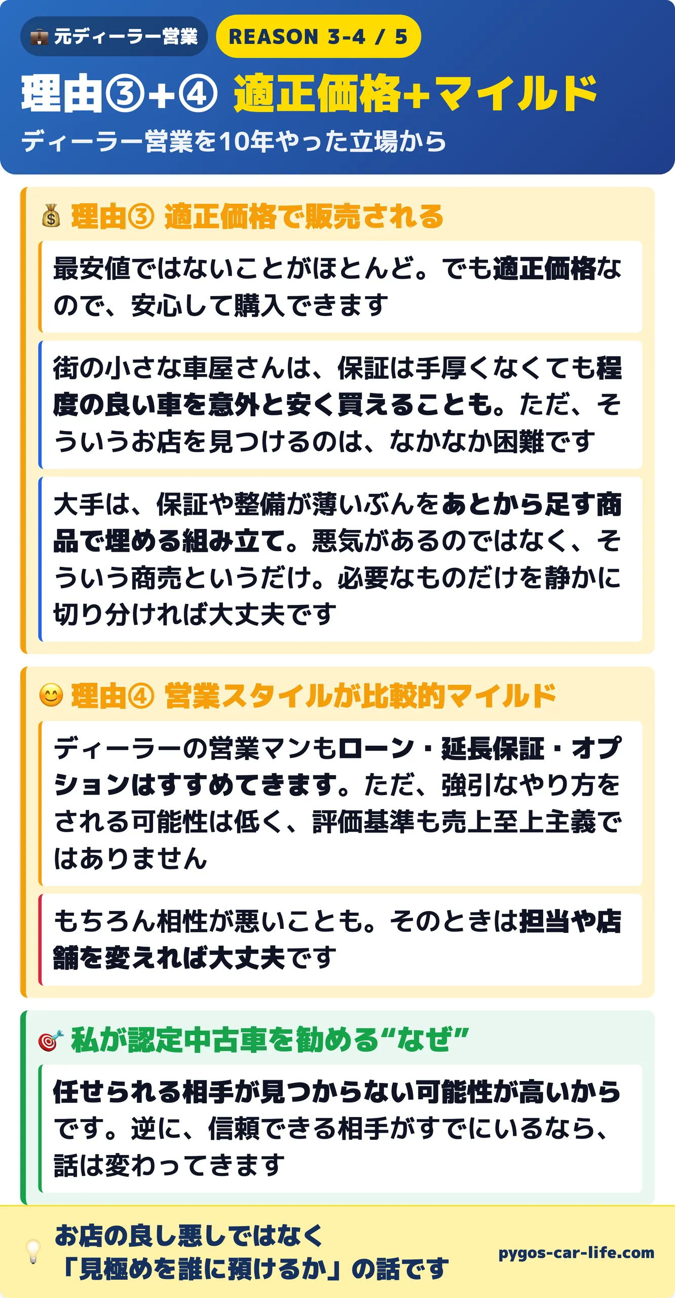 理由③+④ 適正価格+営業スタイルが比較的マイルド。認定中古車を勧めるのは、任せられる相手が見つからないことが多いから