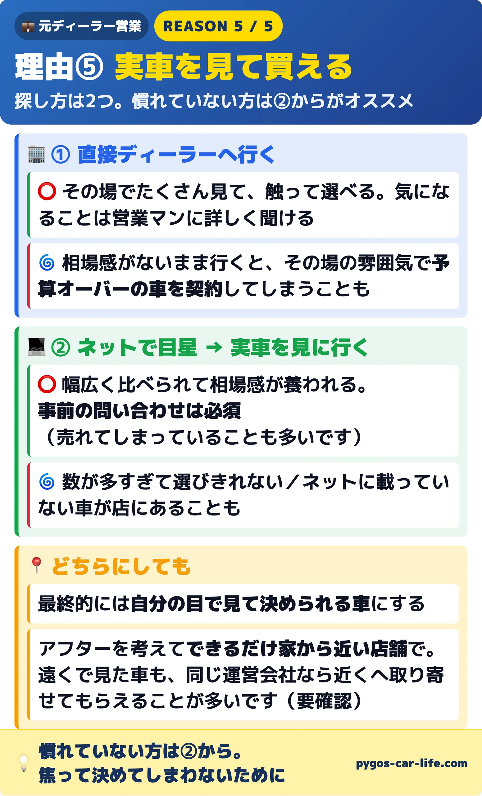 理由⑤ 実車を見て買える。探し方2つ(直接ディーラーへ/ネットで目星をつけてから実車)と、慣れていない方は後者からという使い分け