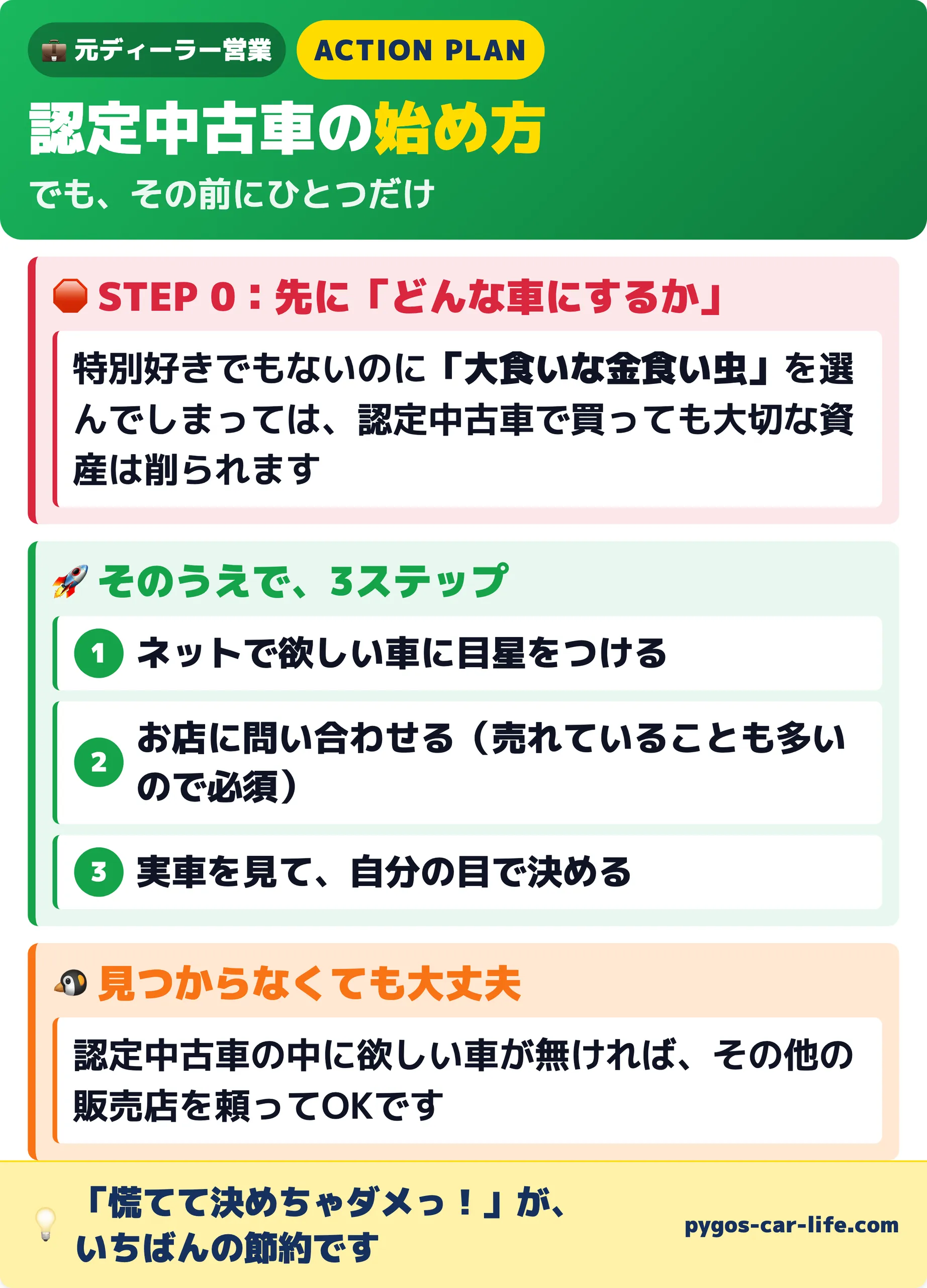 認定中古車の始め方。STEP0は先に「どんな車にするか」を決めること、そのうえで3ステップ