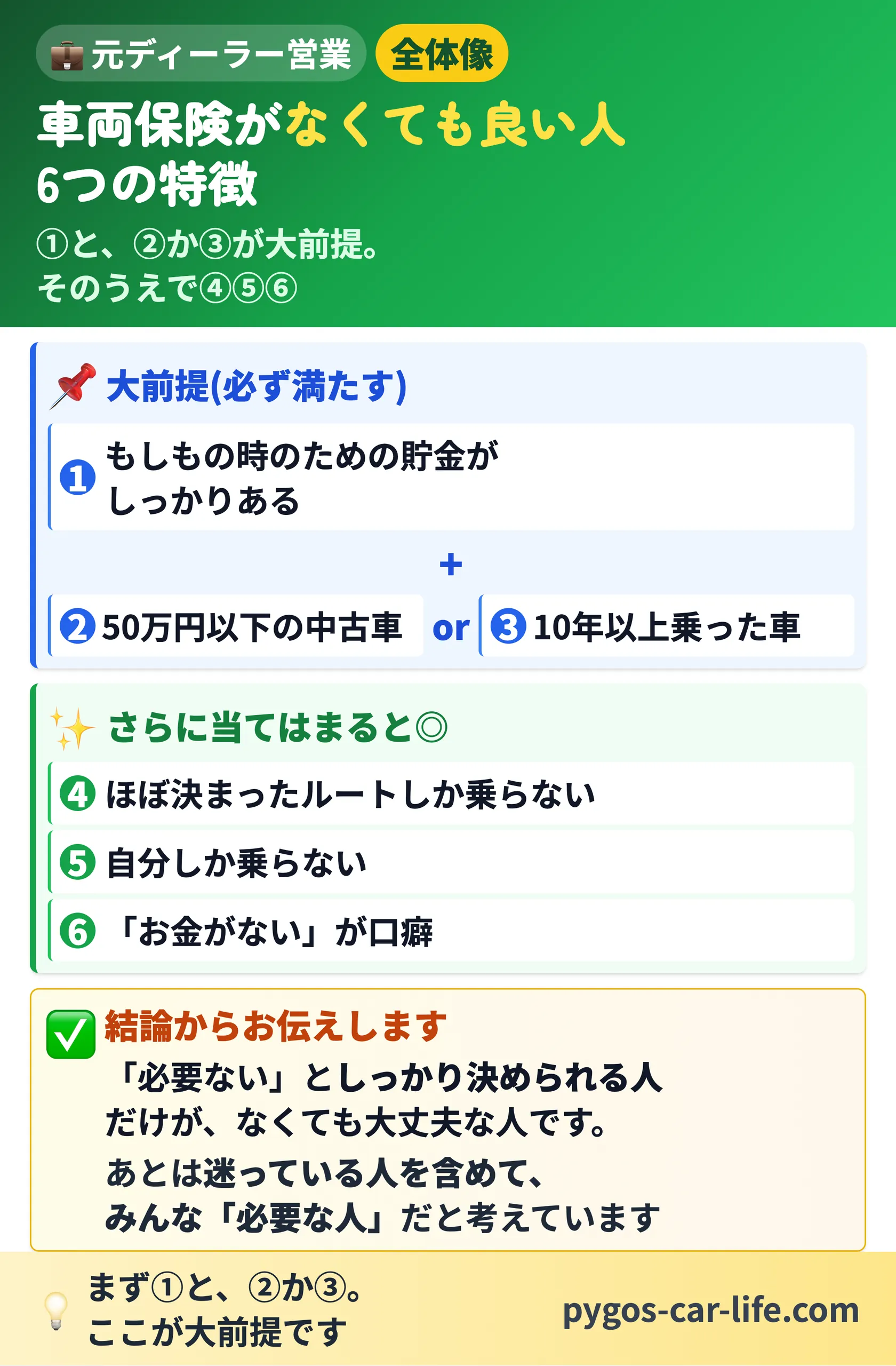 【車両保険なし派】 1/6枚目 車両保険がなくても良い人 6つの特徴 - ①と、②か③が大前提。そのうえで④⑤⑥ - ぺんぎんカーライフ