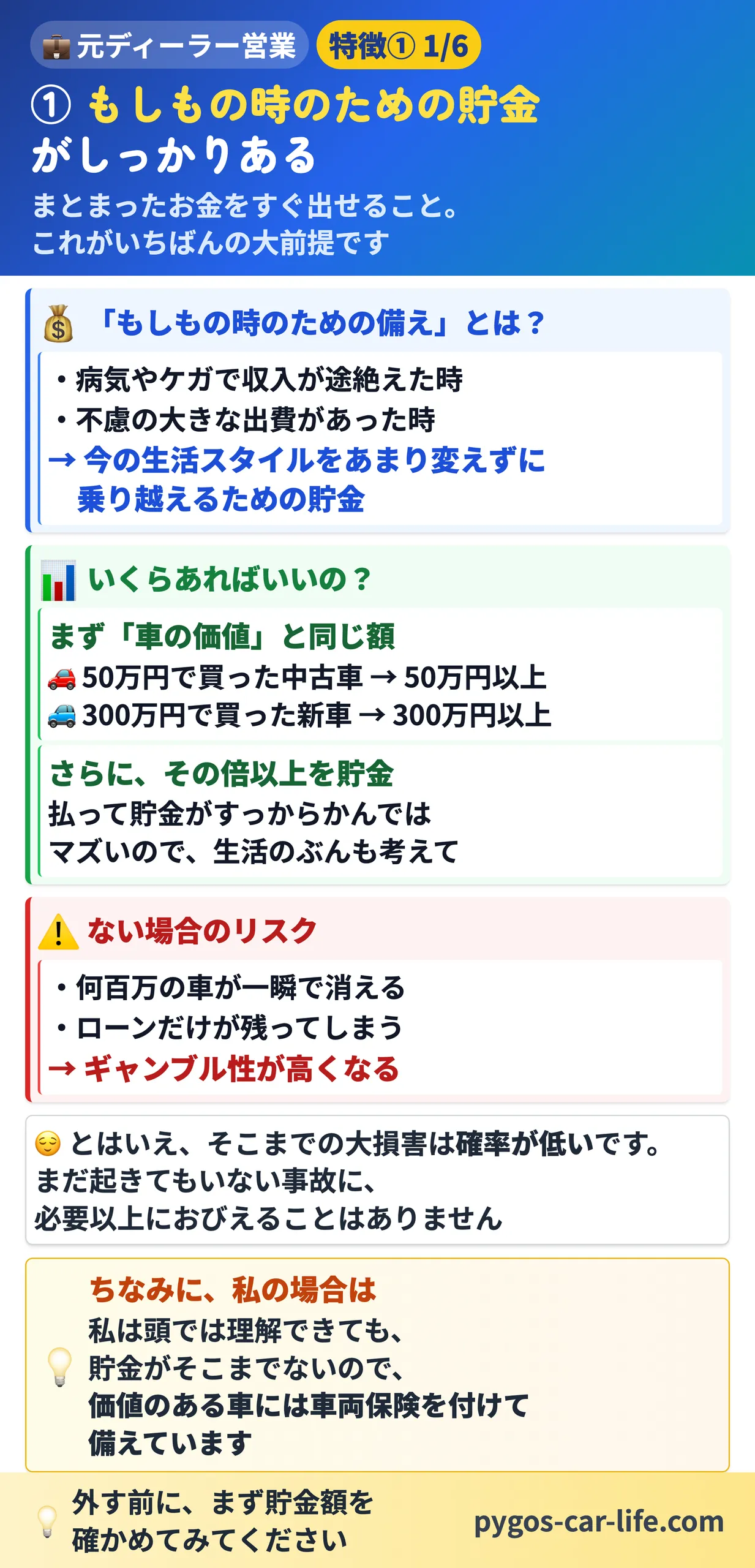 【車両保険なし派】 2/6枚目 ①もしもの時のための貯金がしっかりある - 車の価値と同じ額、さらにその倍以上 - ぺんぎんカーライフ