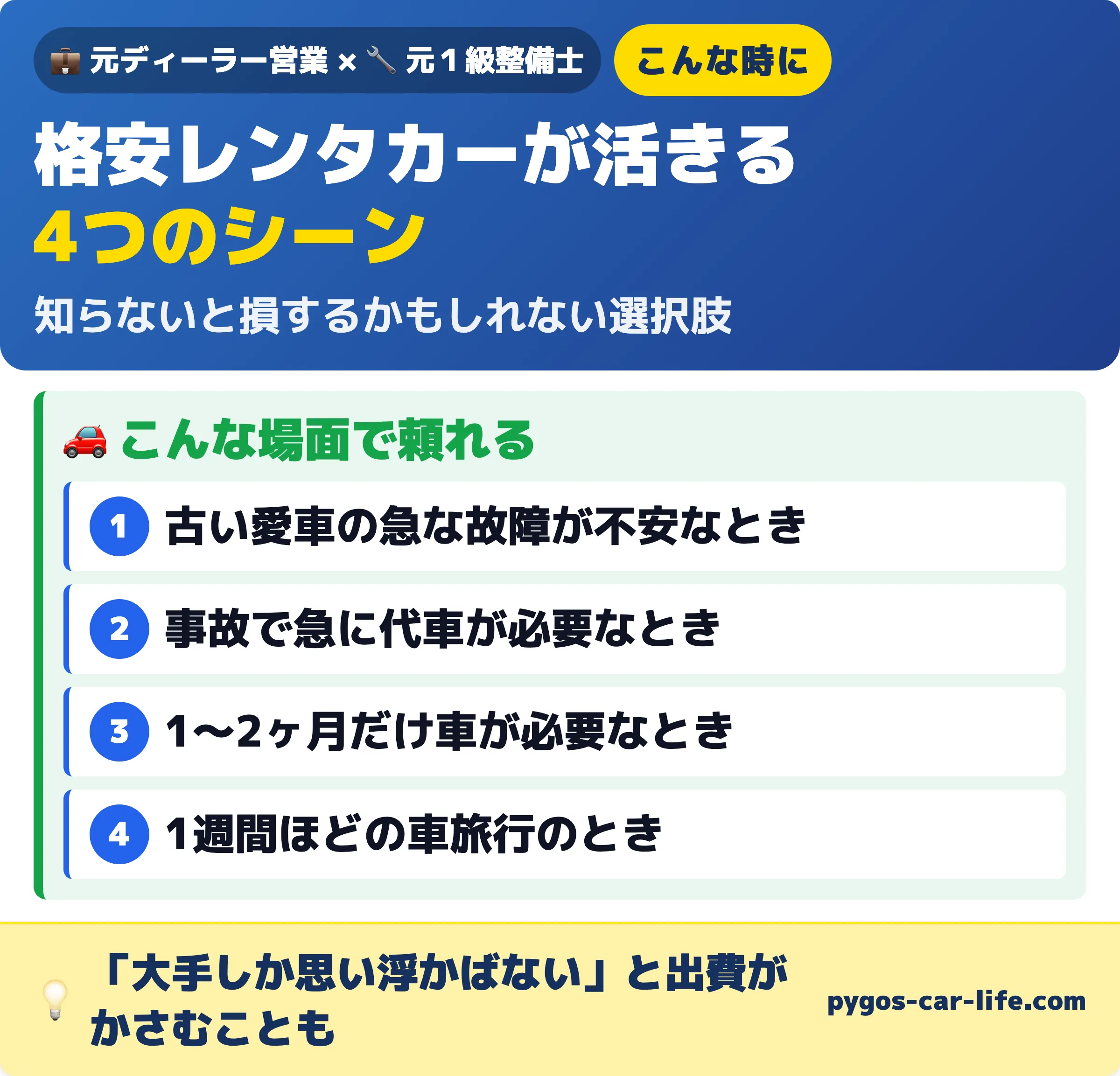 格安レンタカーが活きる4つのシーン 古い愛車の急な故障・事故の代車・1〜2ヶ月だけ・1週間ほどの車旅行