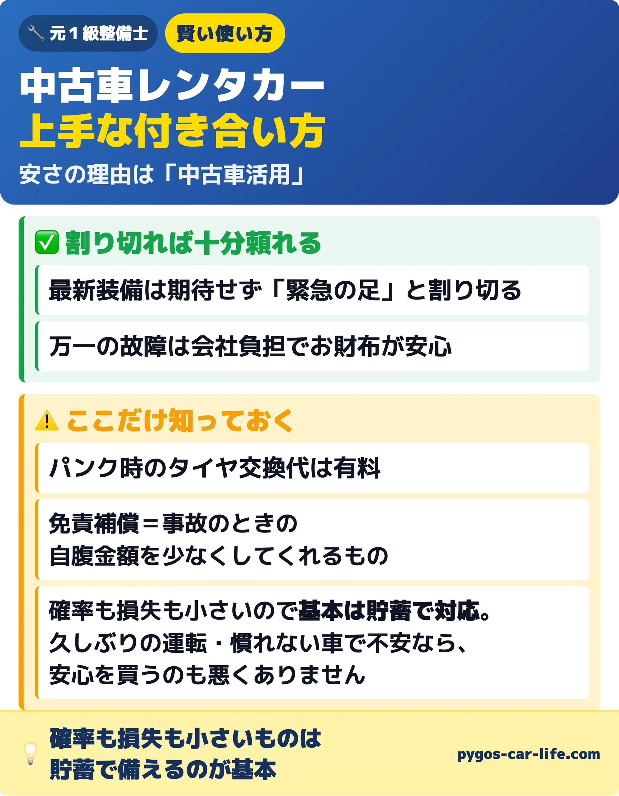 中古車レンタカーの賢い使い方と免責補償の考え方 パンク時のタイヤ交換代は有料。確率も損失も小さいものは貯蓄で備えるのが基本